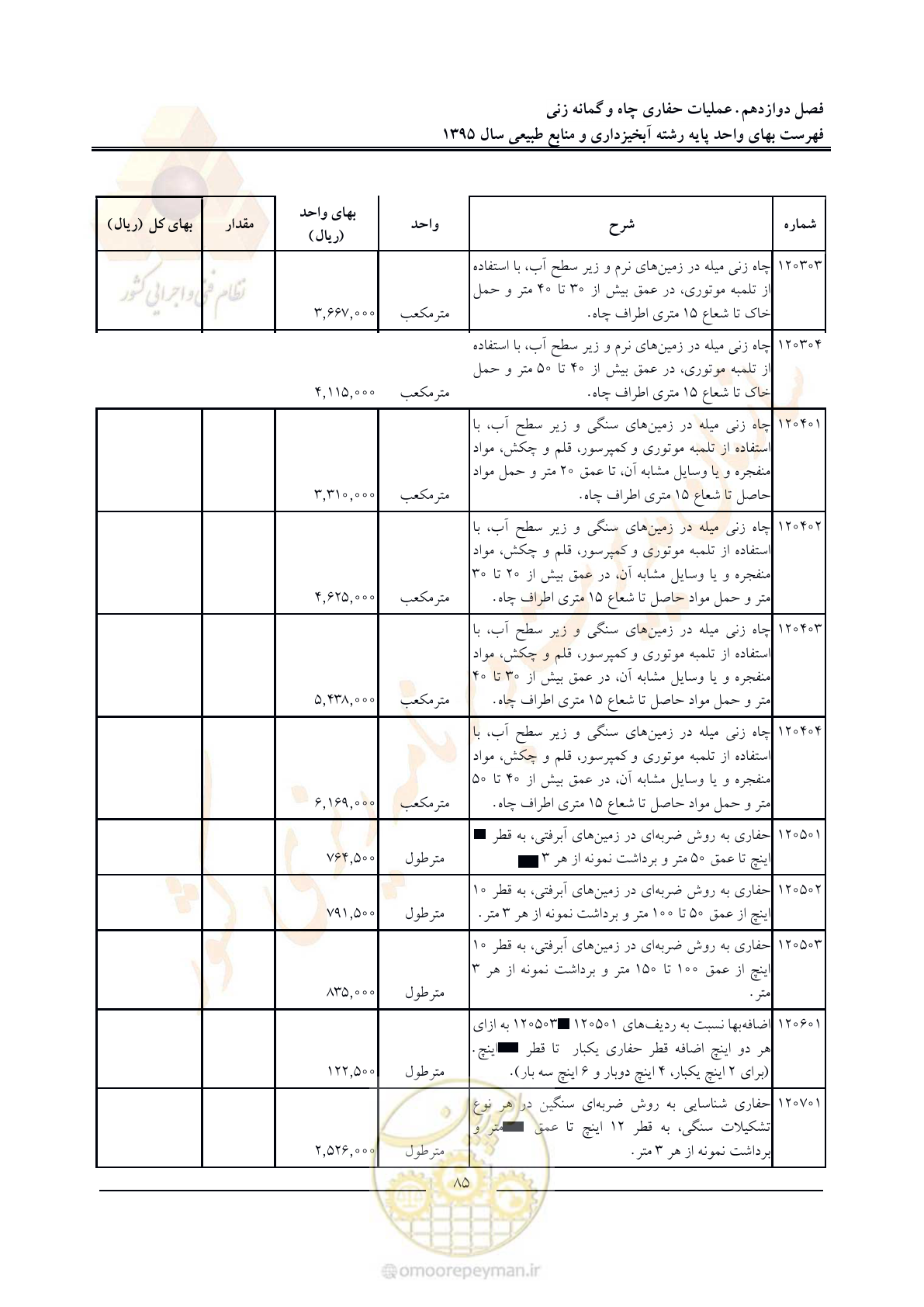 صفحه 89 از 132