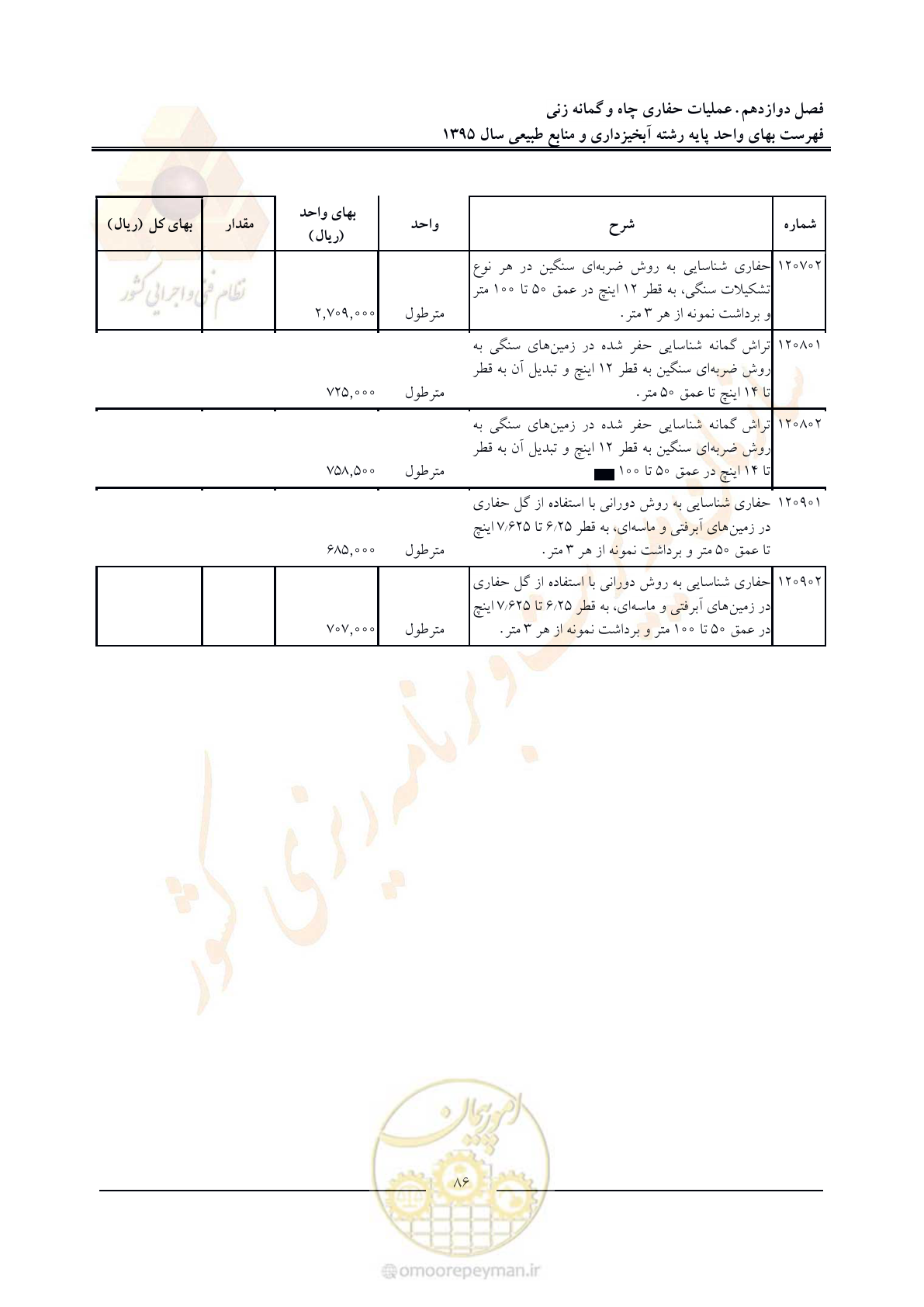 صفحه 90 از 132