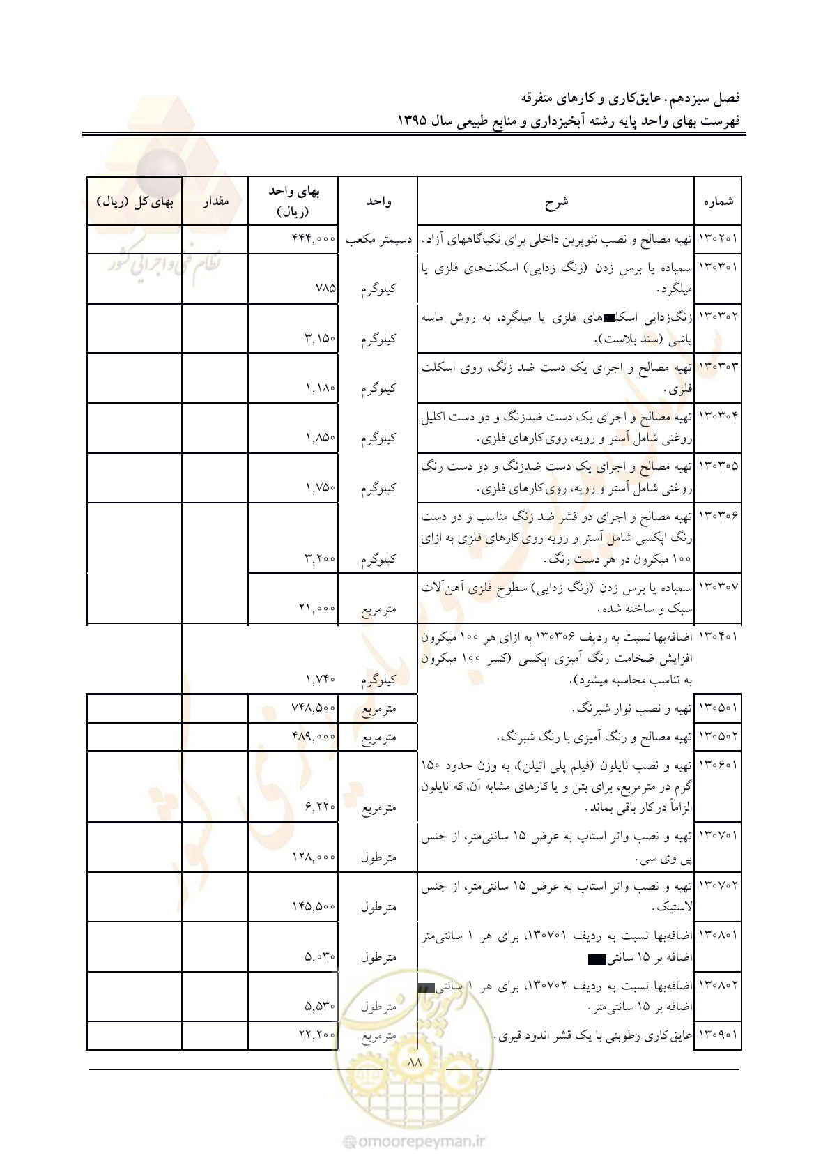 صفحه 92 از 132