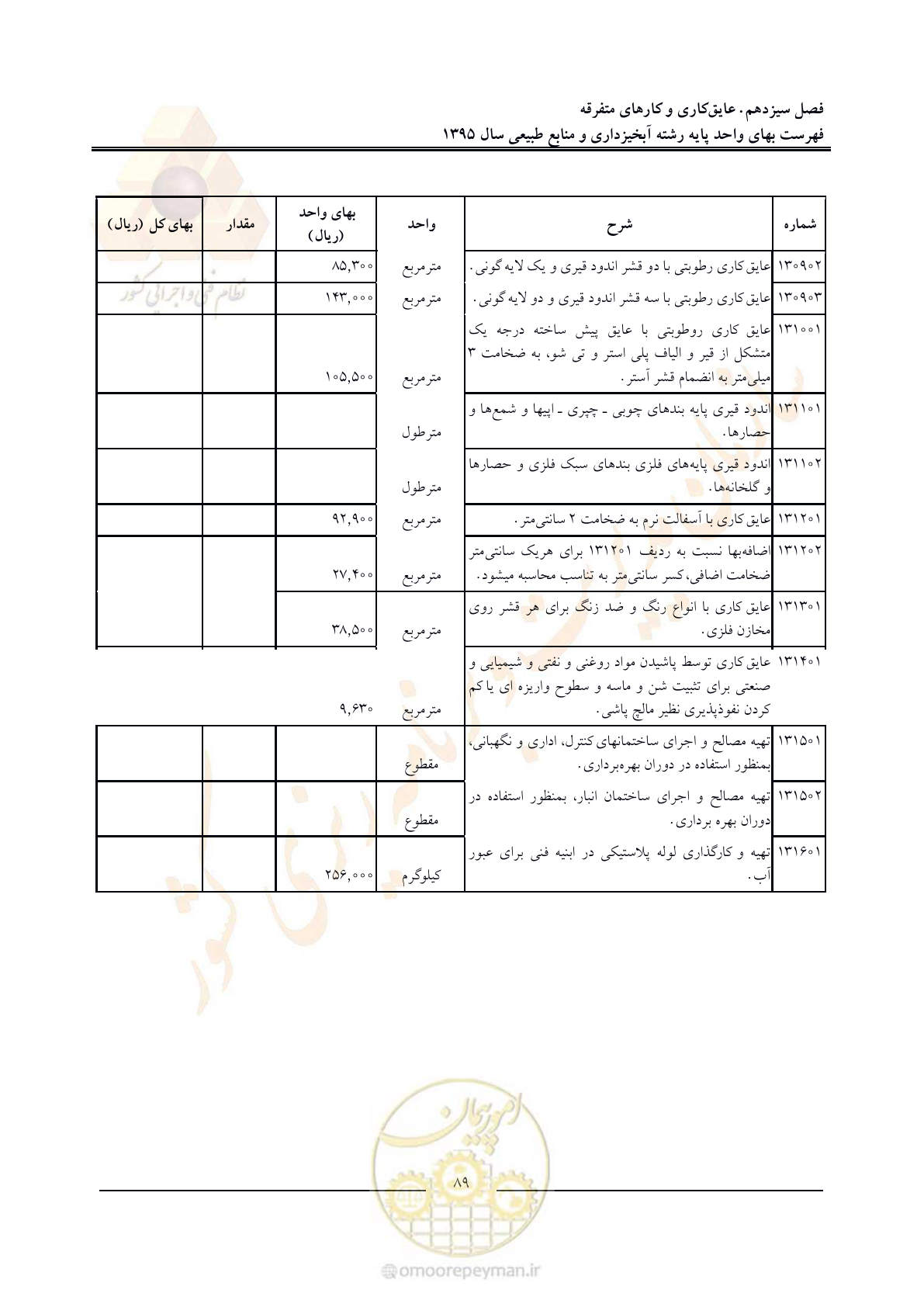 صفحه 93 از 132