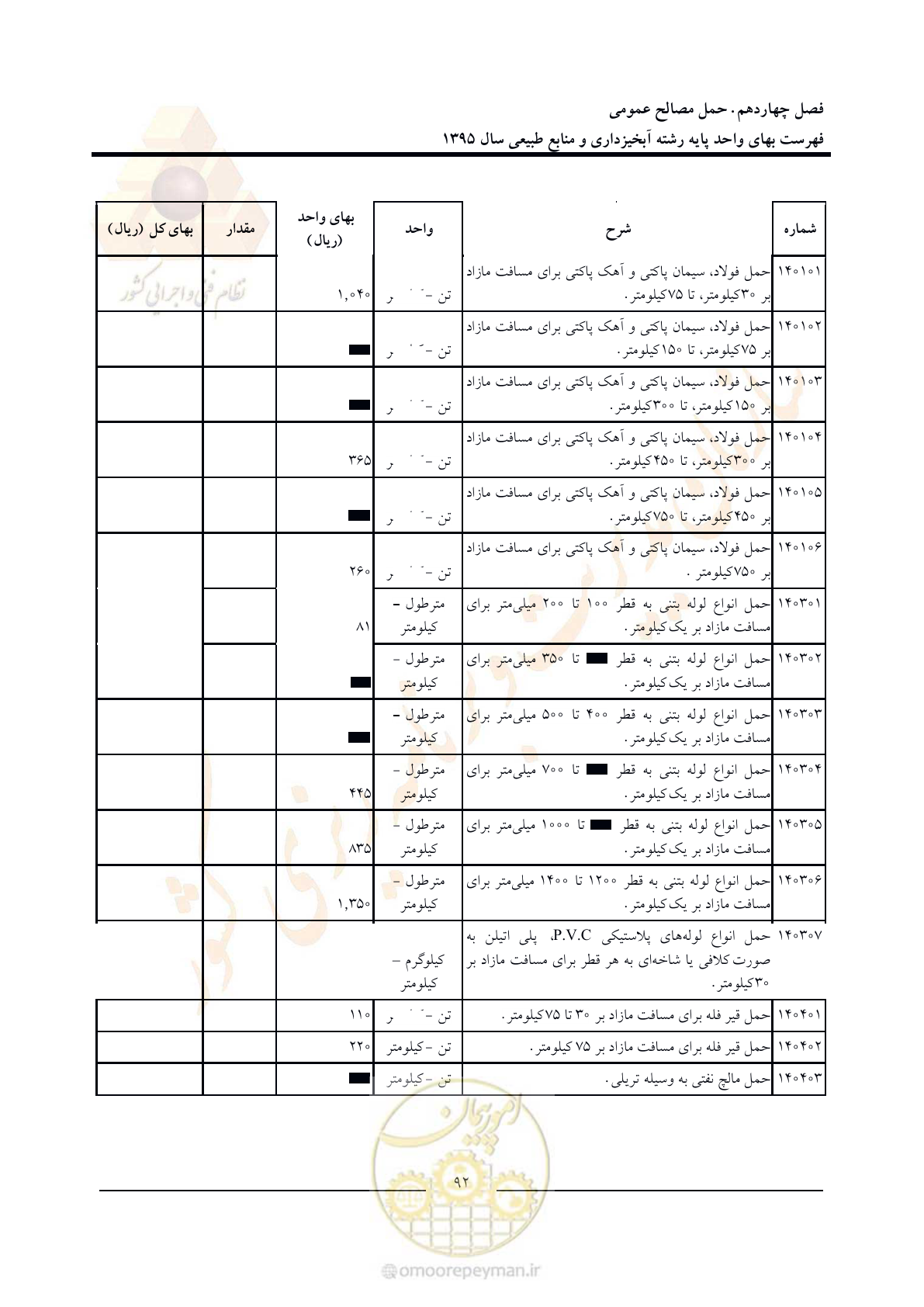 صفحه 96 از 132