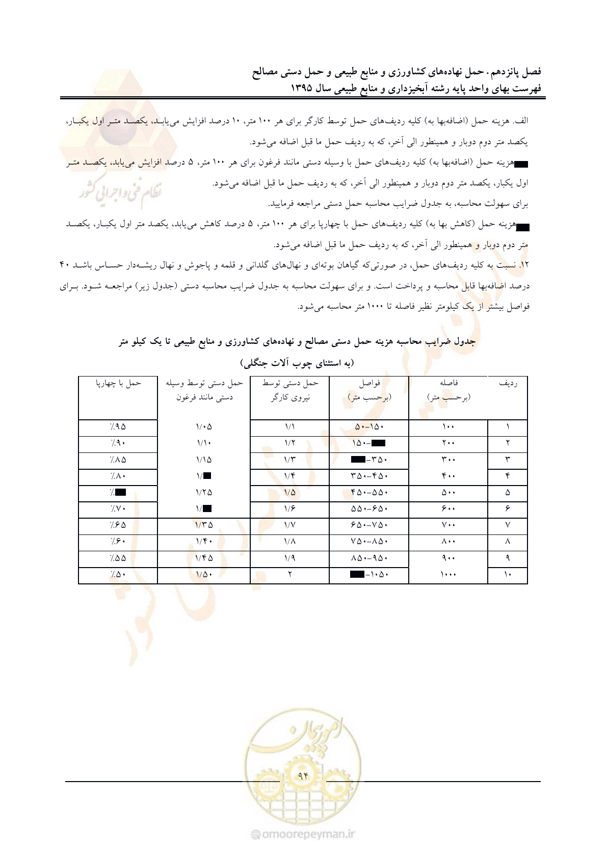 صفحه 98 از 132