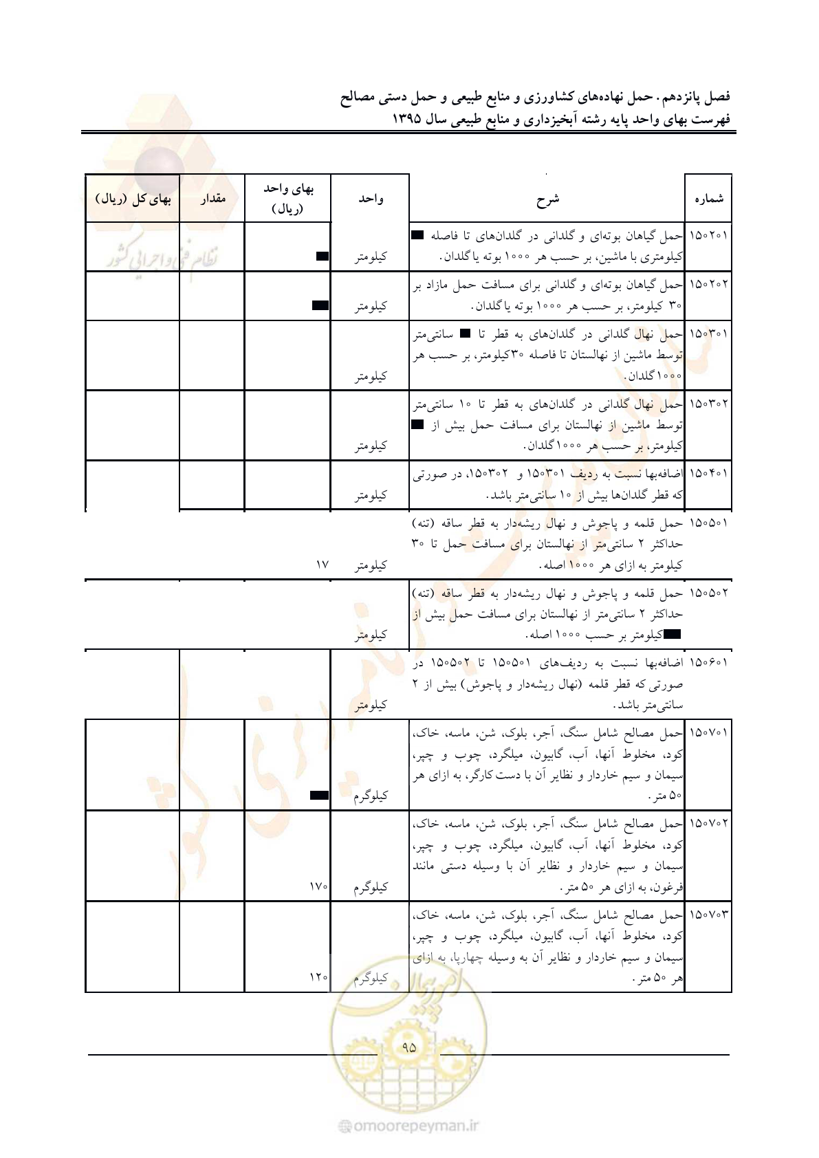 صفحه 99 از 132