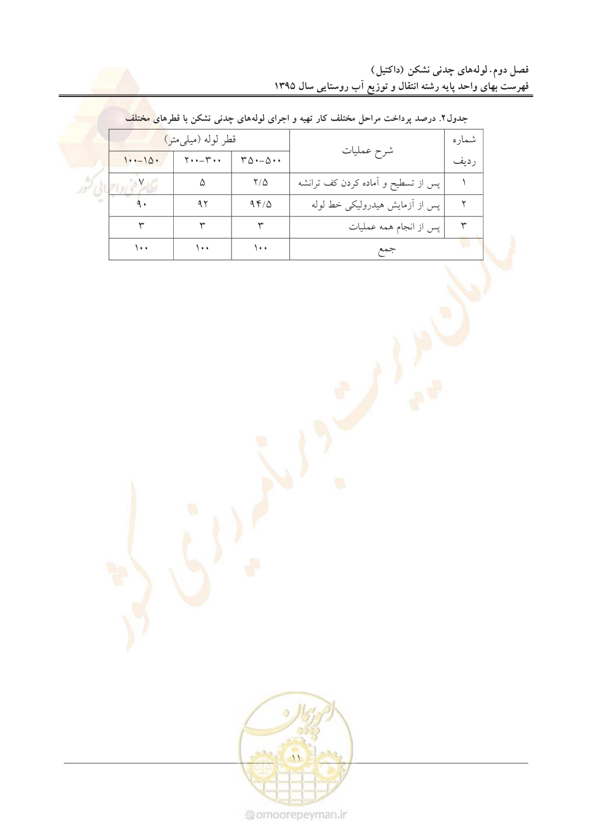 صفحه 15 از 92