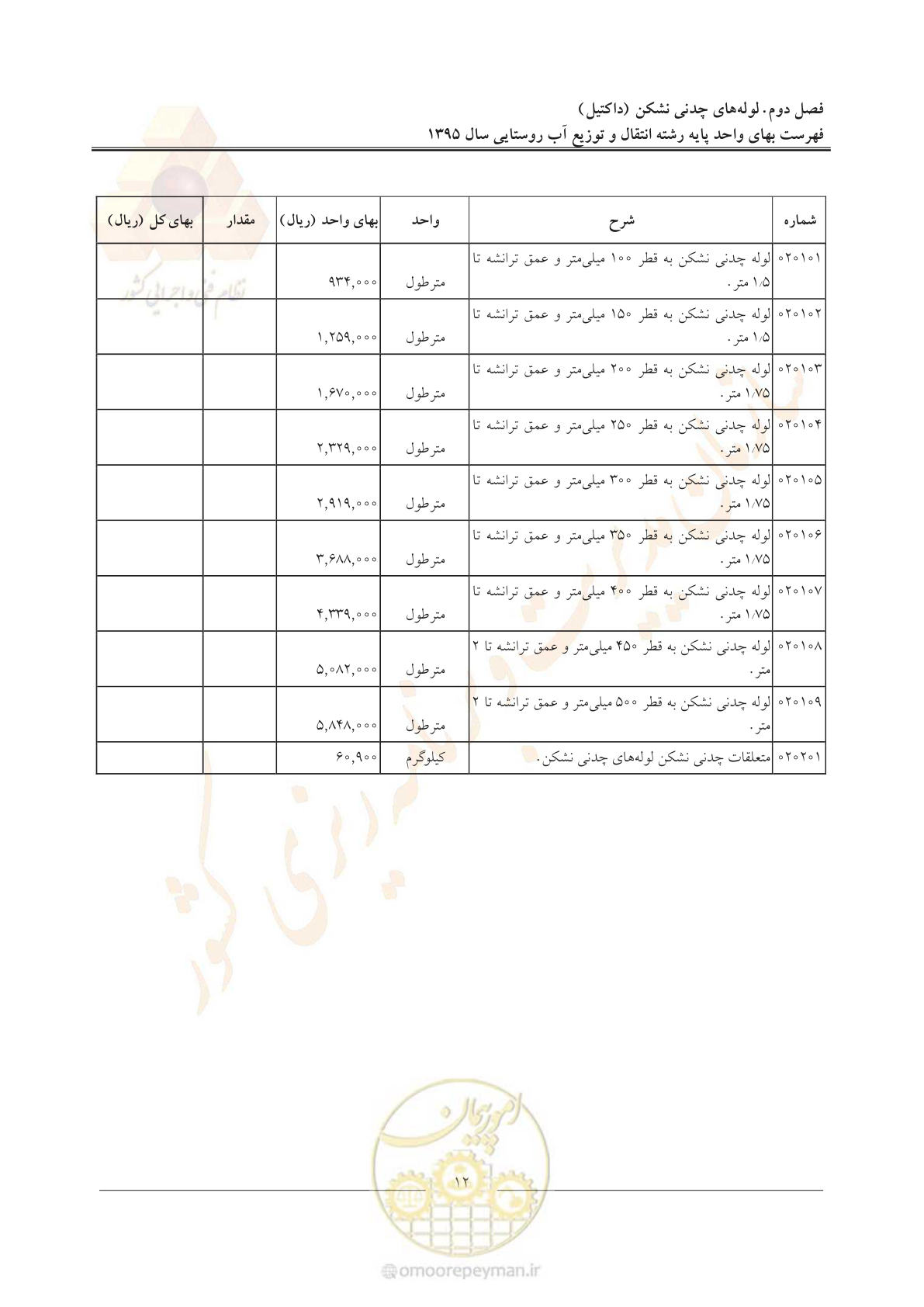 صفحه 16 از 92
