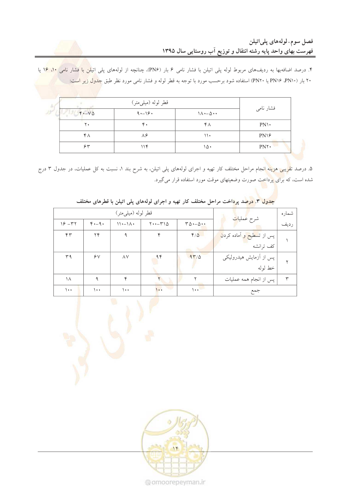 صفحه 18 از 92