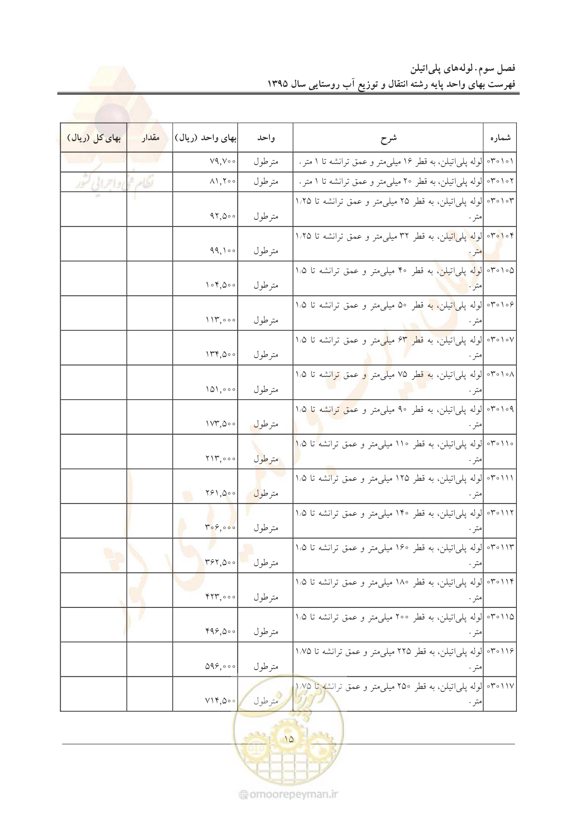 صفحه 19 از 92