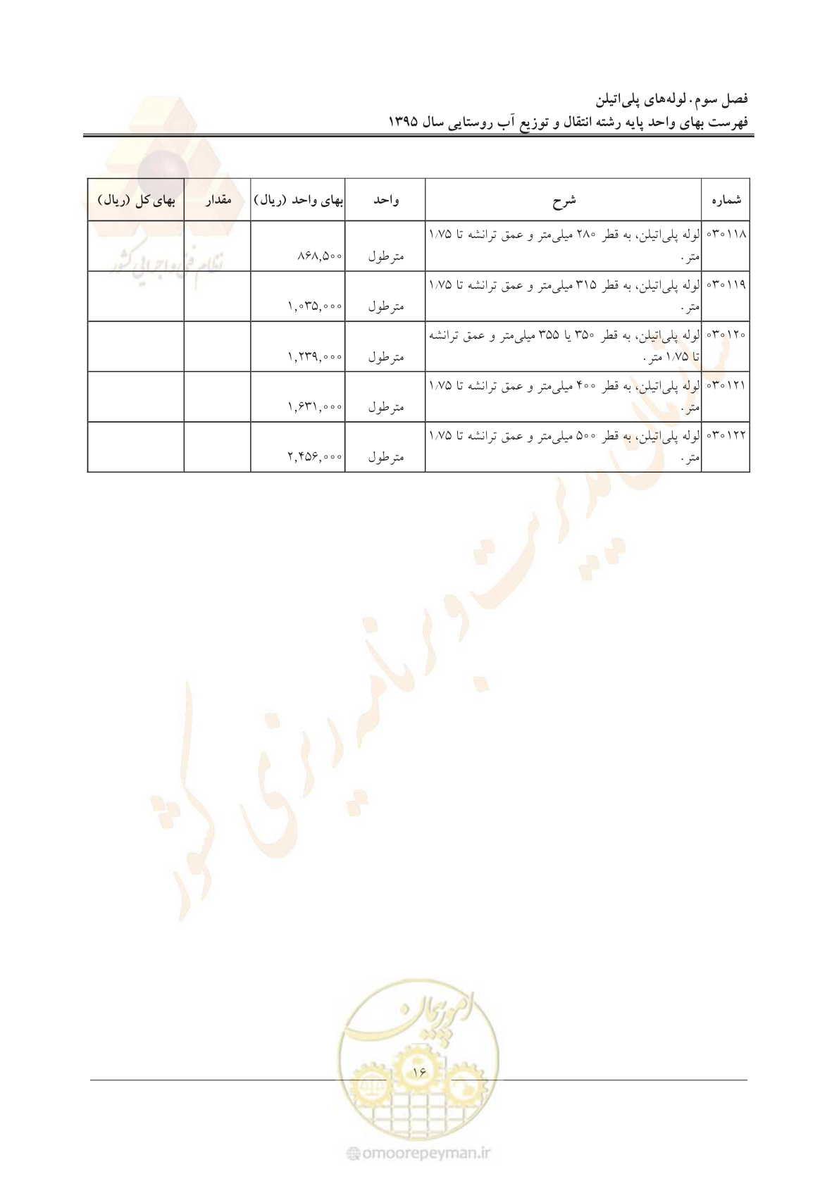 صفحه 20 از 92