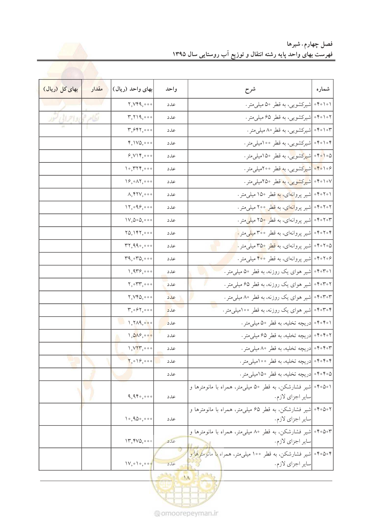 صفحه 22 از 92