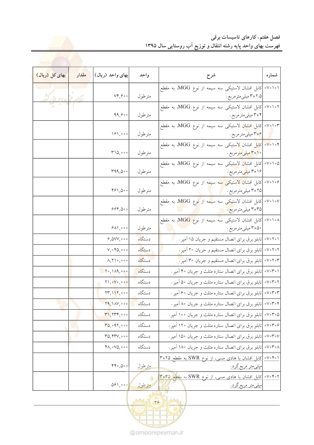 صفحه 30 از 92