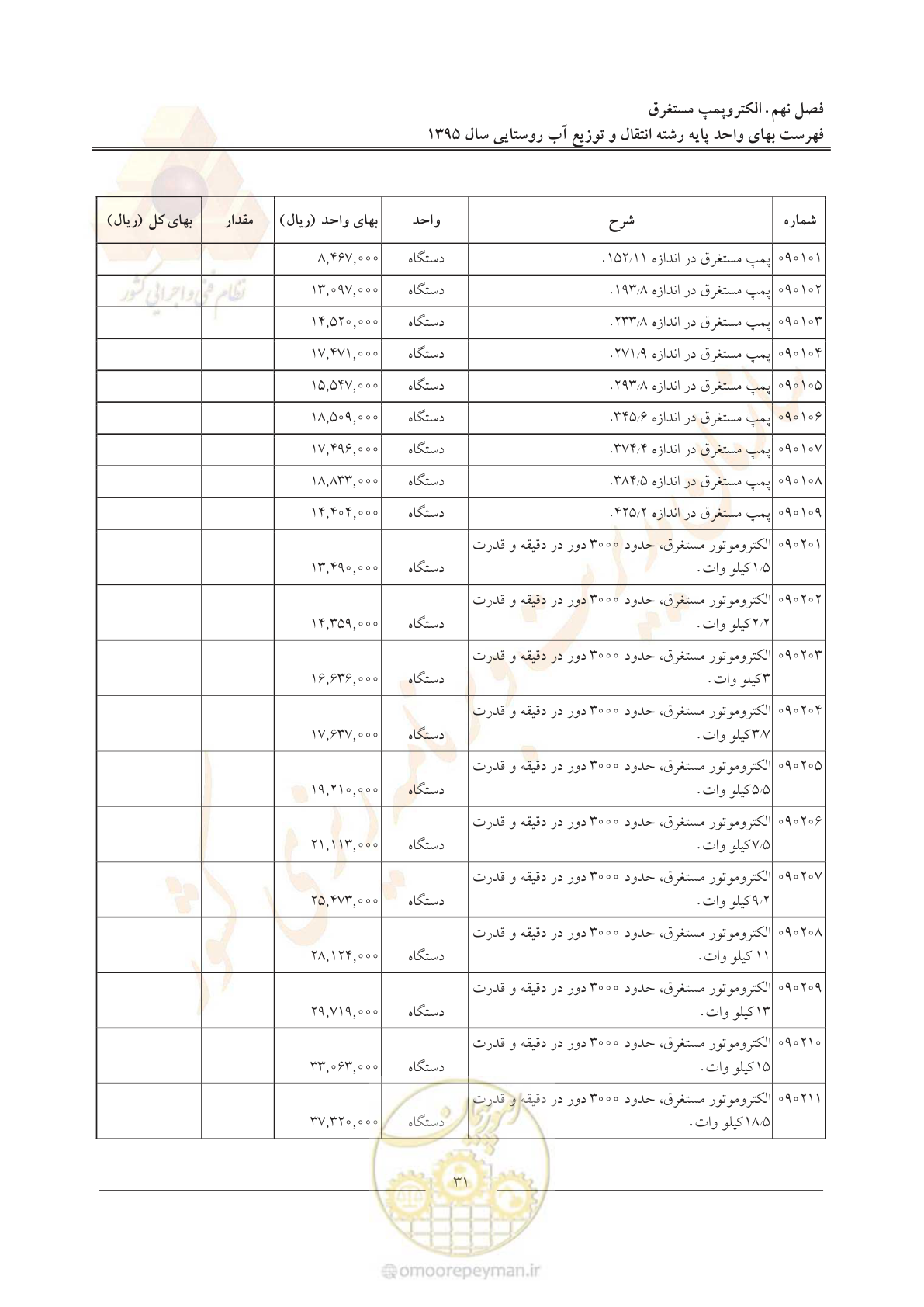صفحه 35 از 92