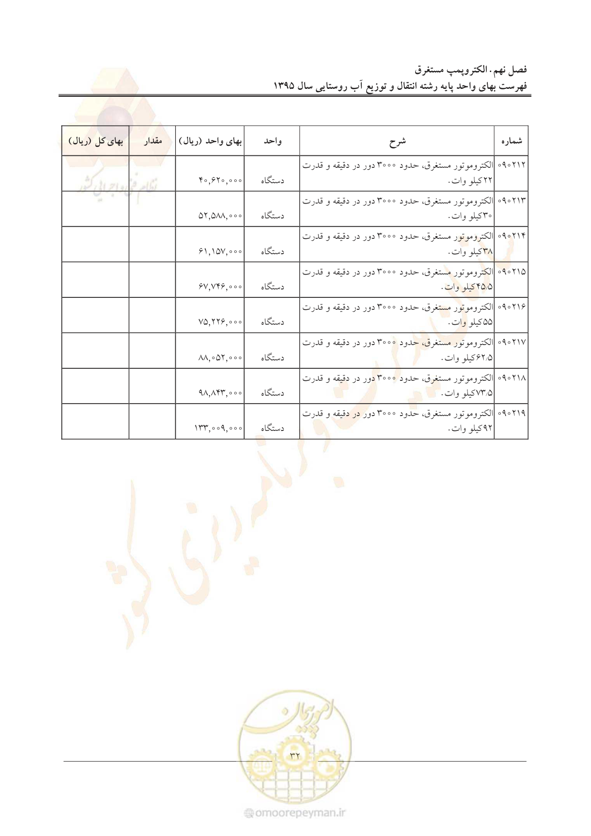 صفحه 36 از 92