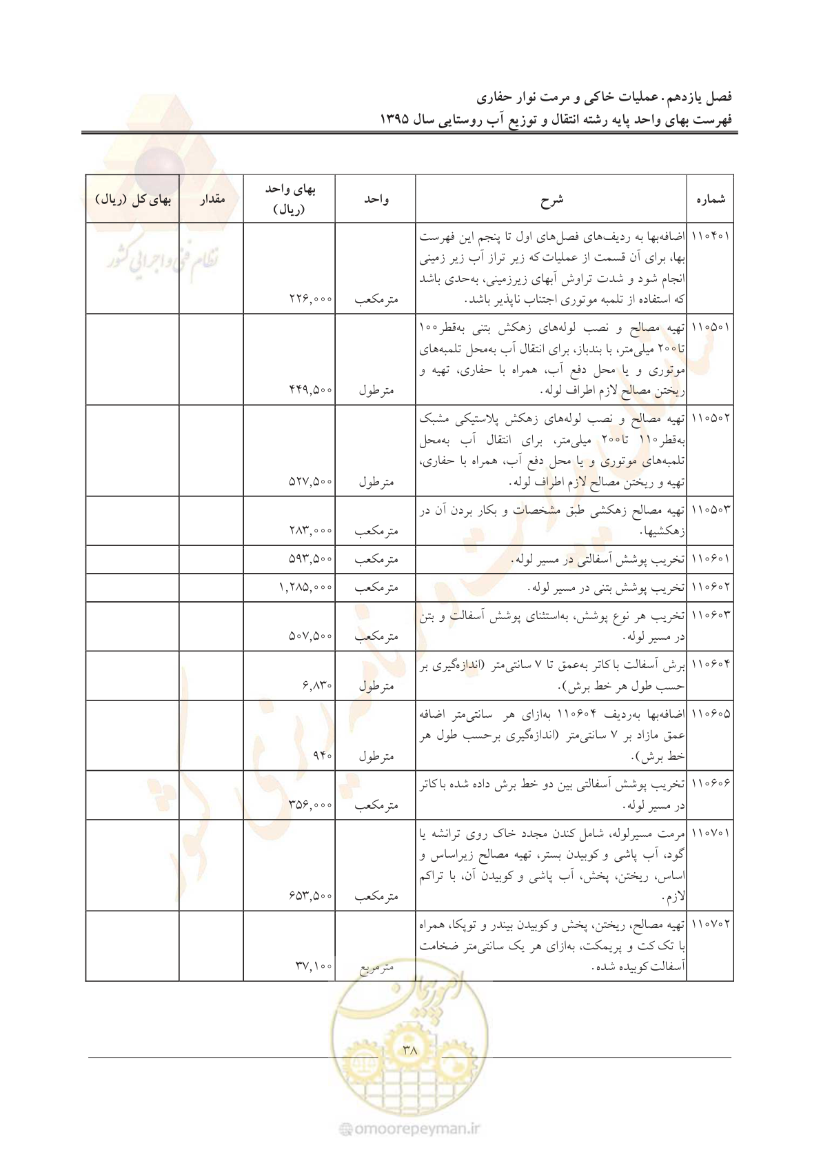 صفحه 42 از 92
