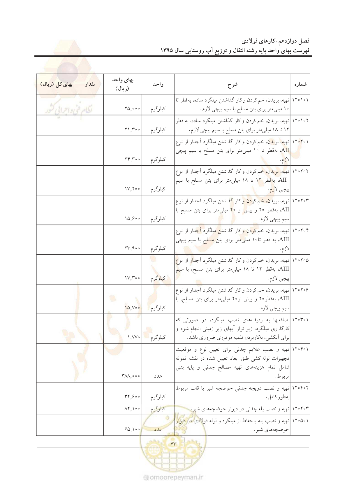 صفحه 47 از 92