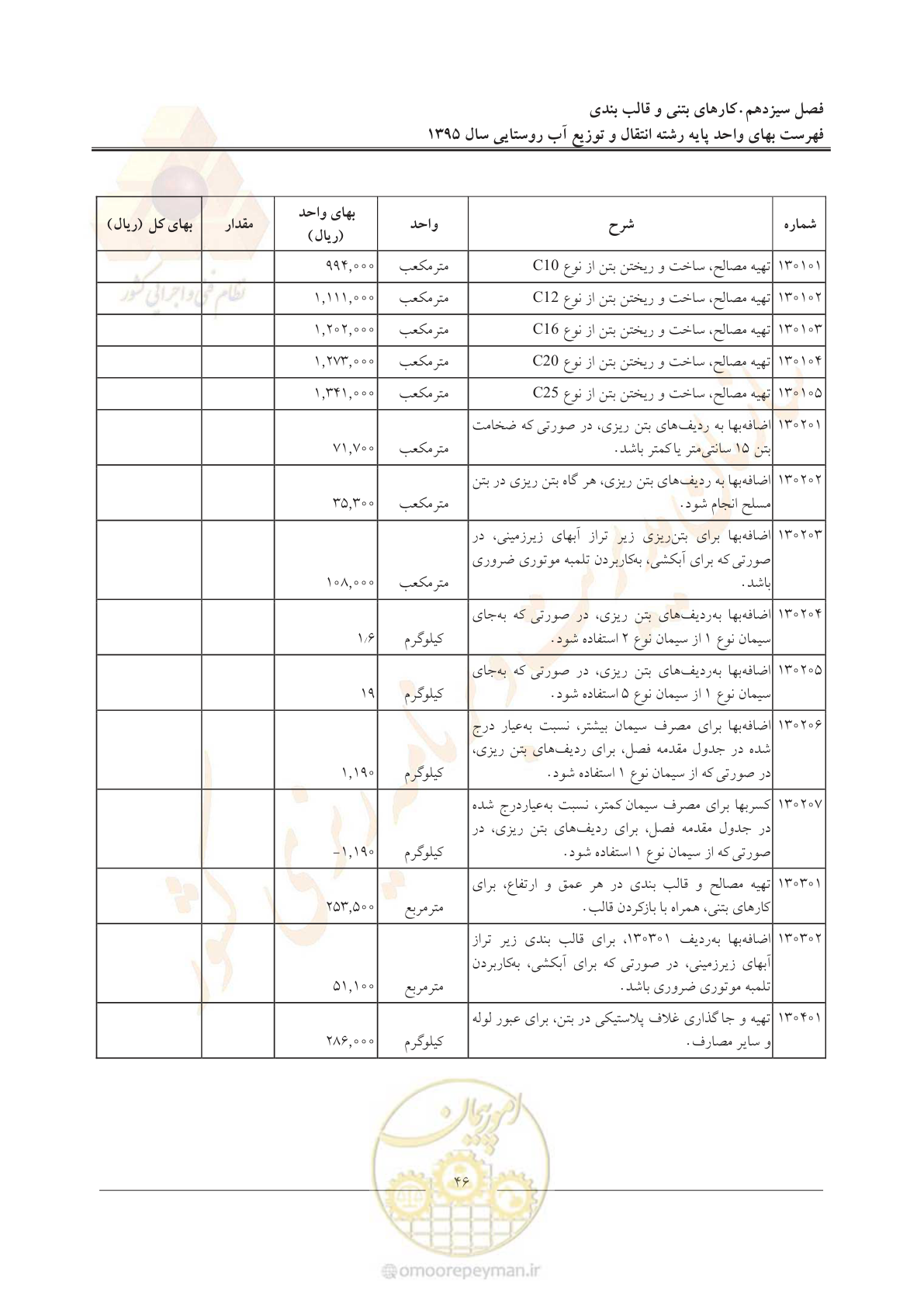 صفحه 50 از 92