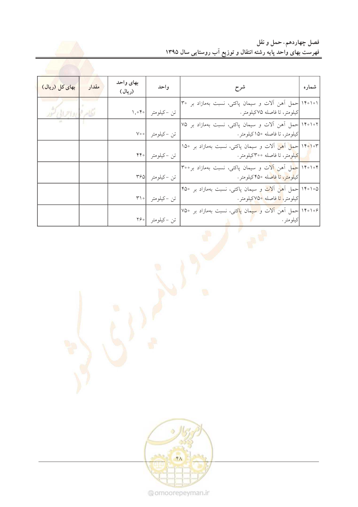 صفحه 52 از 92