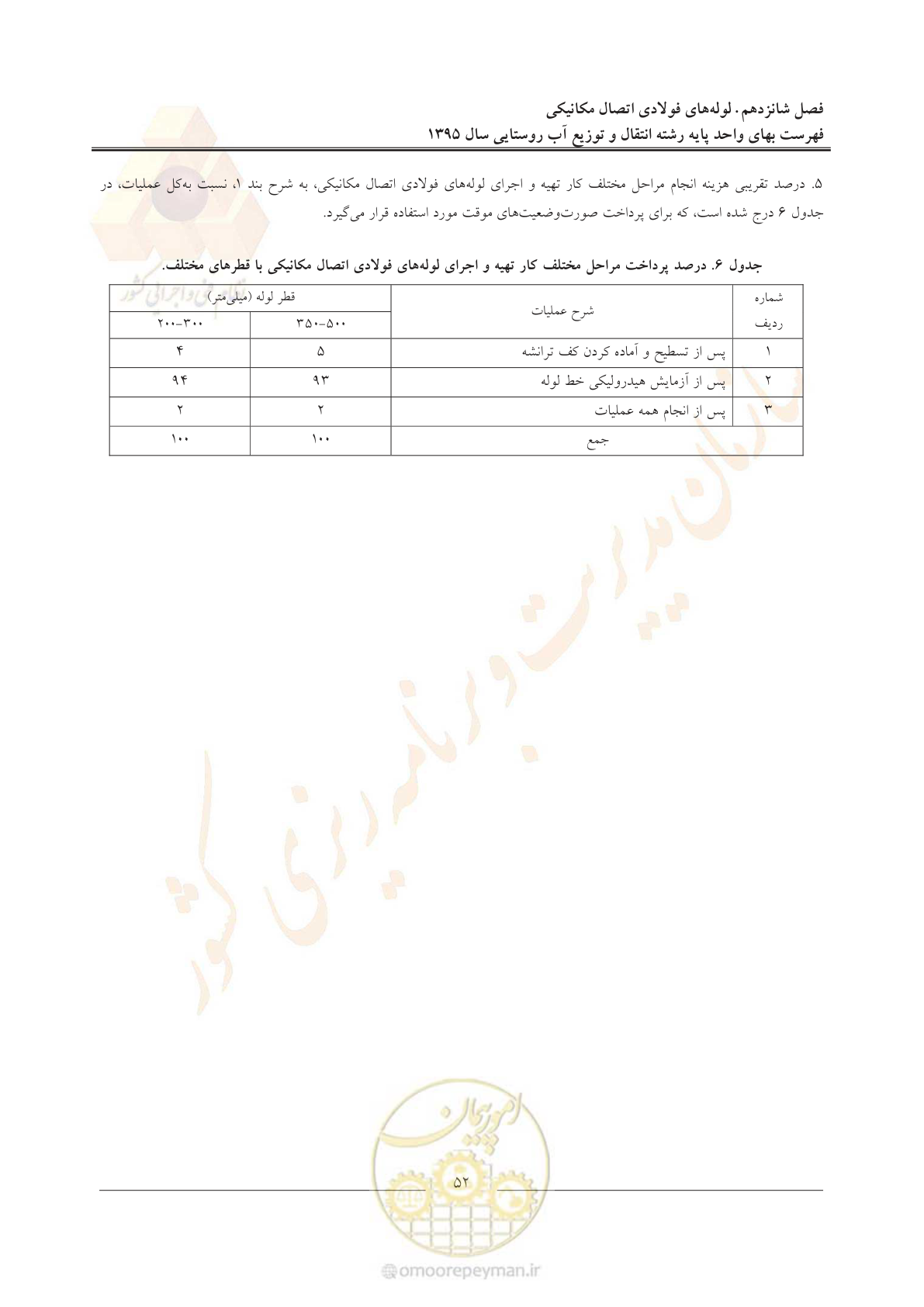 صفحه 56 از 92