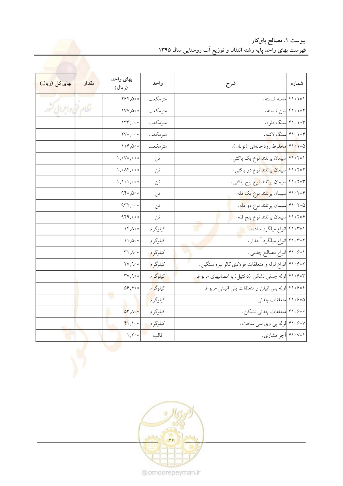 صفحه 64 از 92
