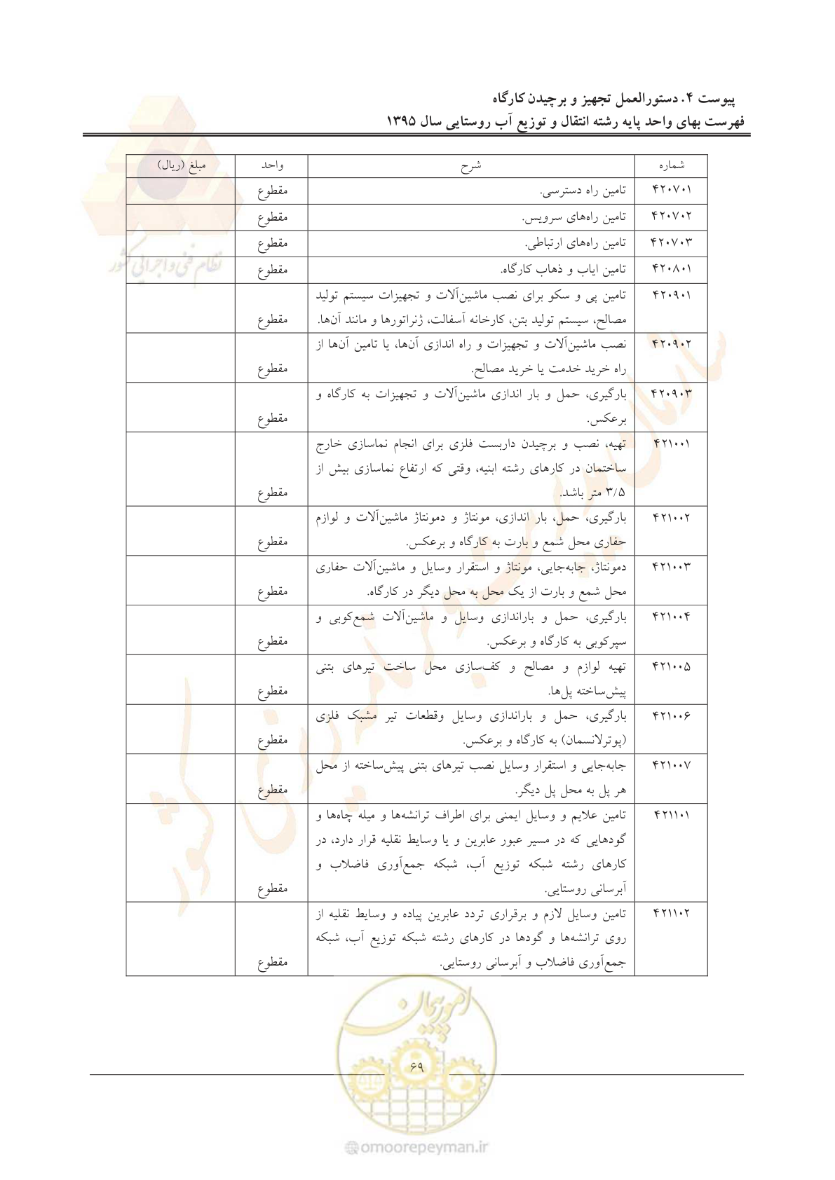 صفحه 73 از 92