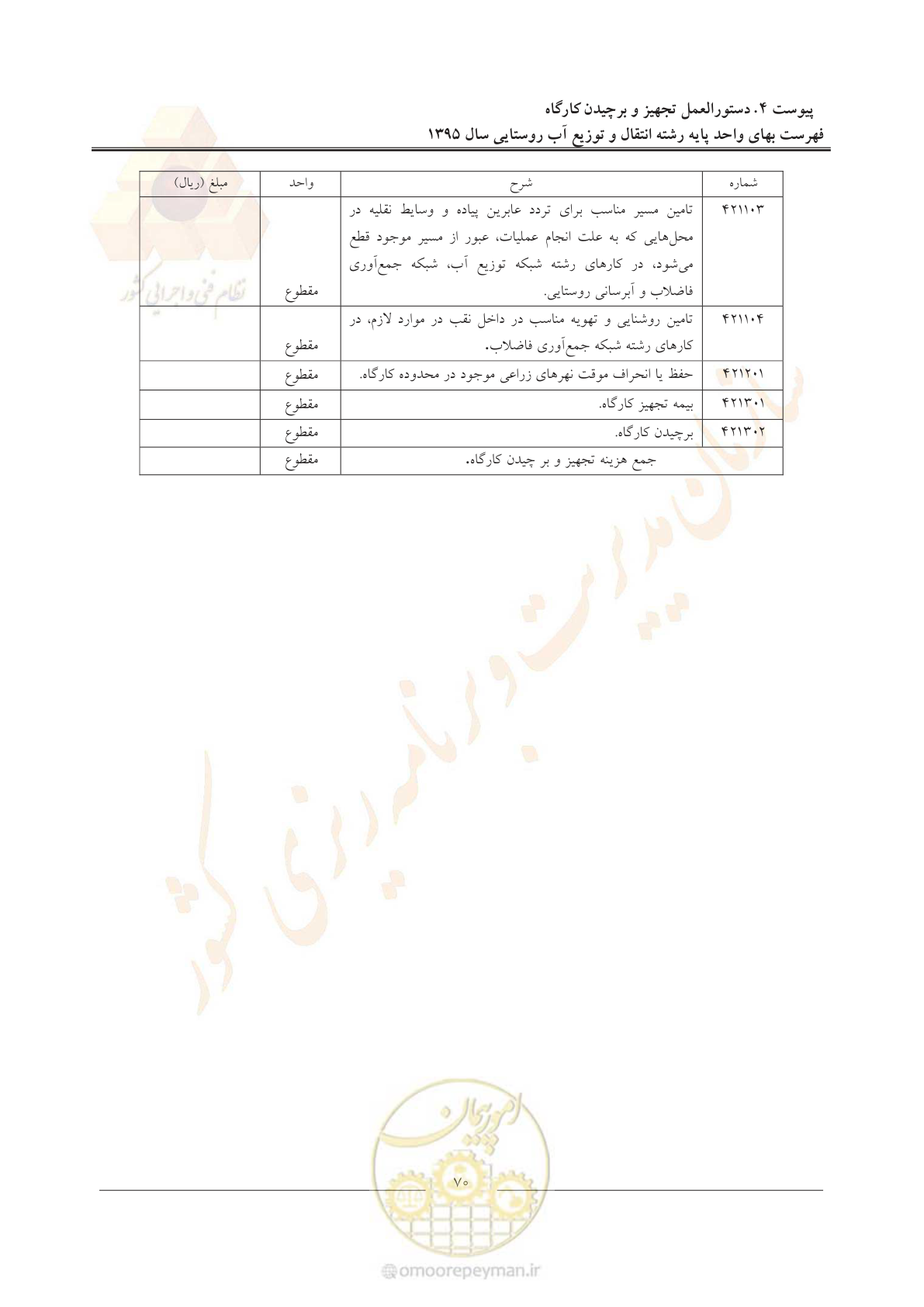 صفحه 74 از 92