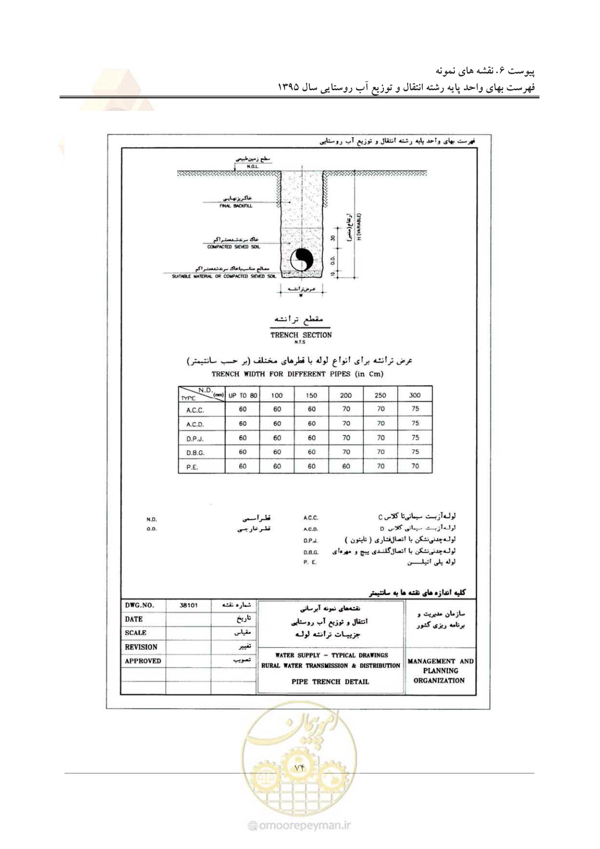 صفحه 78 از 92