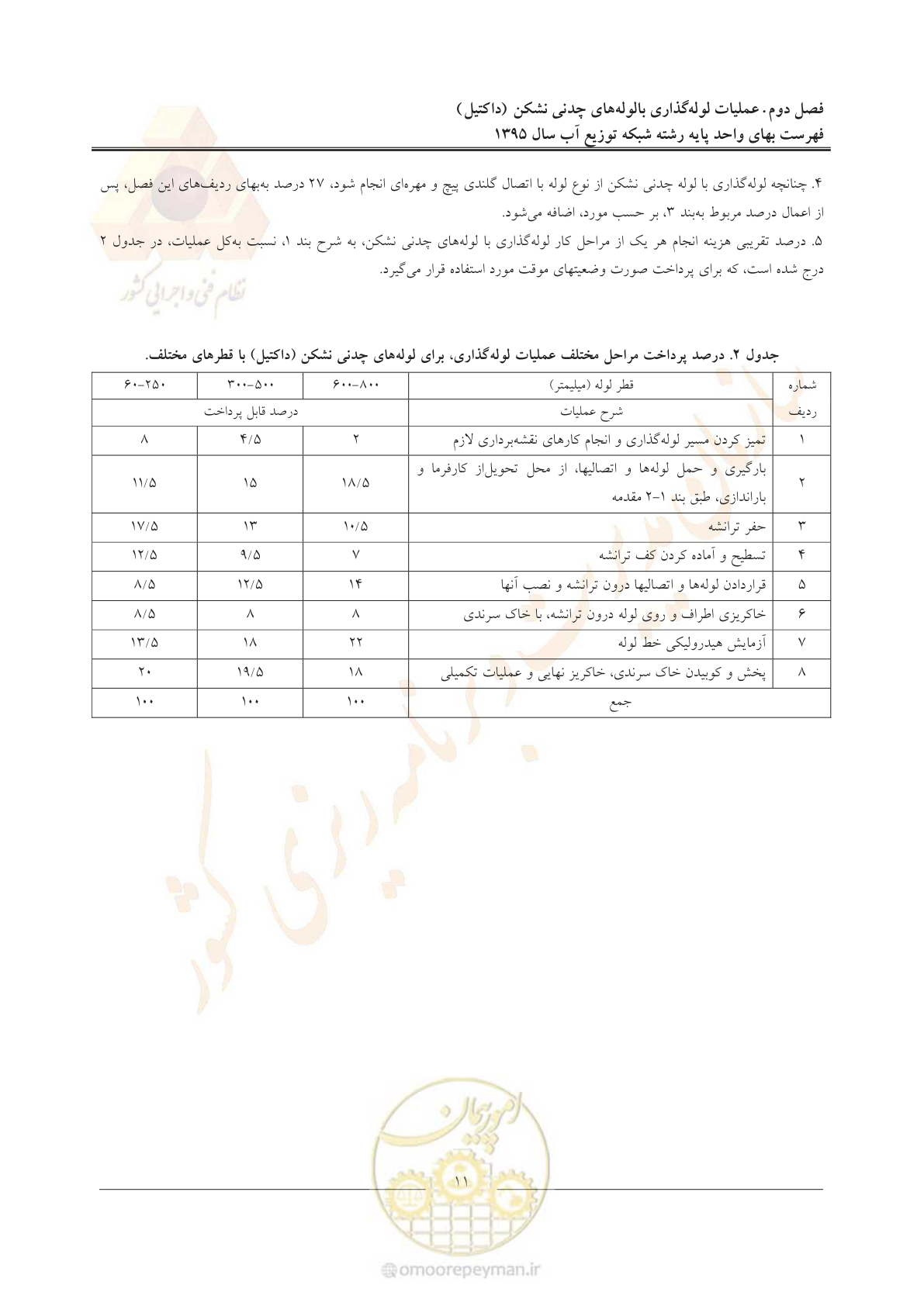 صفحه 15 از 85