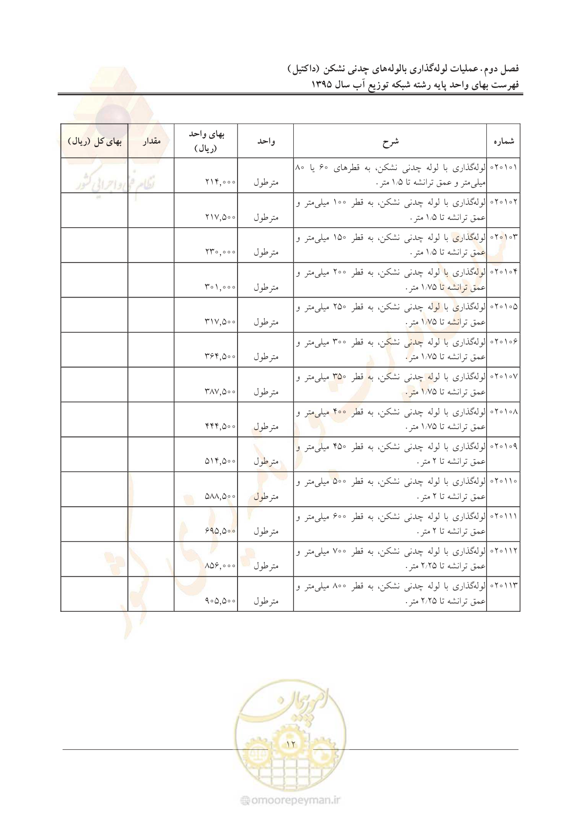 صفحه 16 از 85