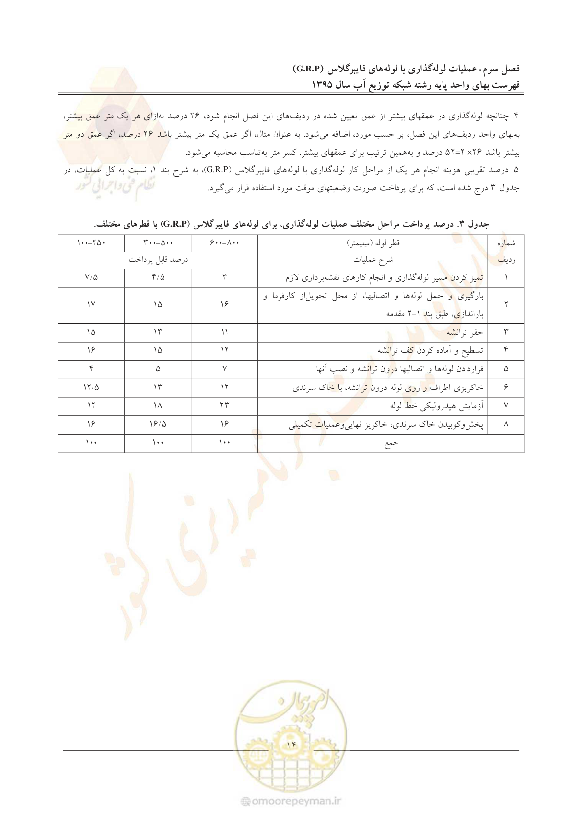 صفحه 18 از 85