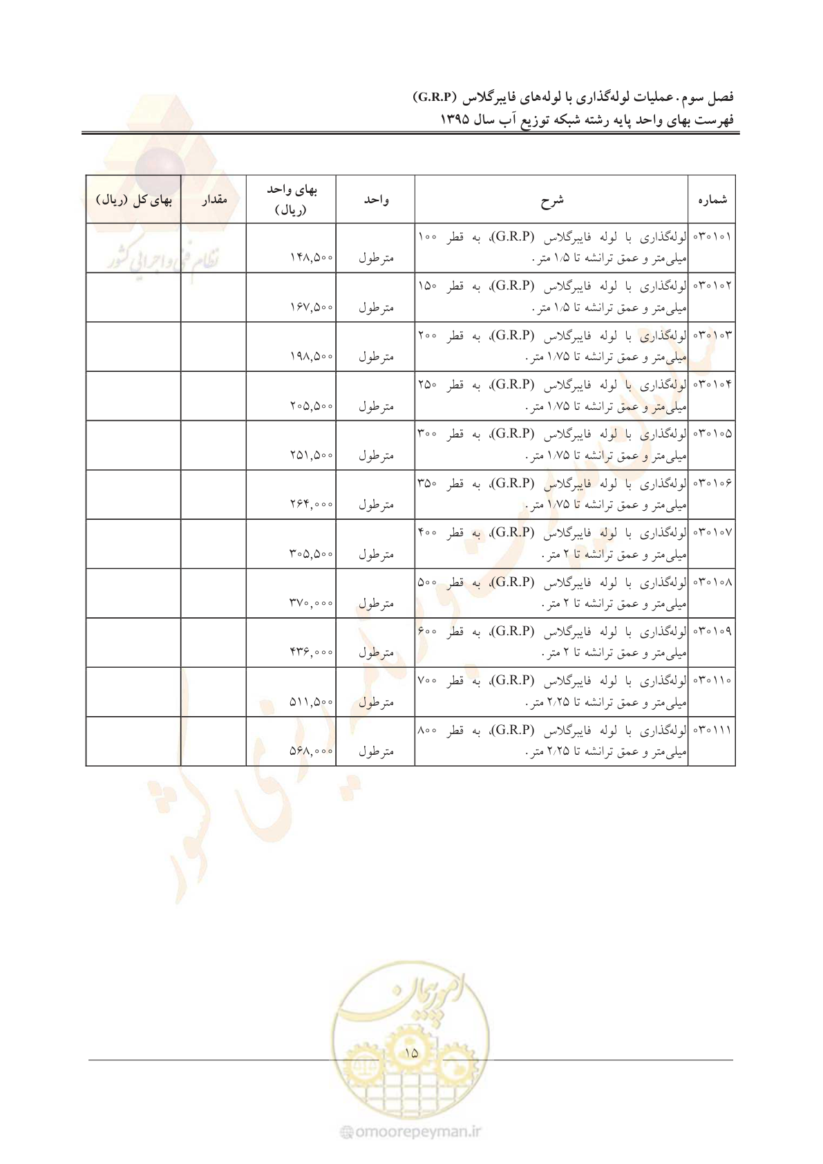 صفحه 19 از 85