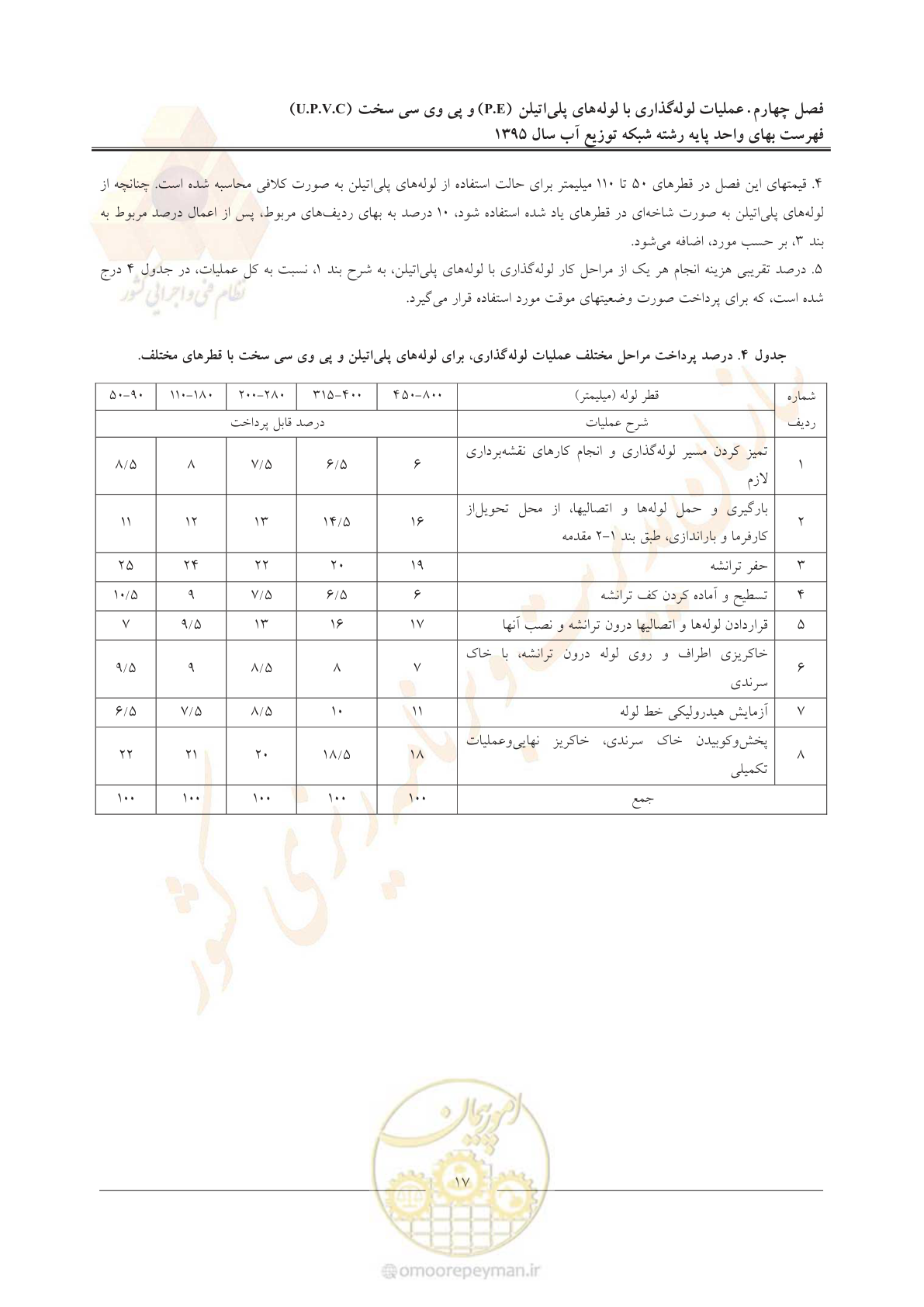 صفحه 21 از 85