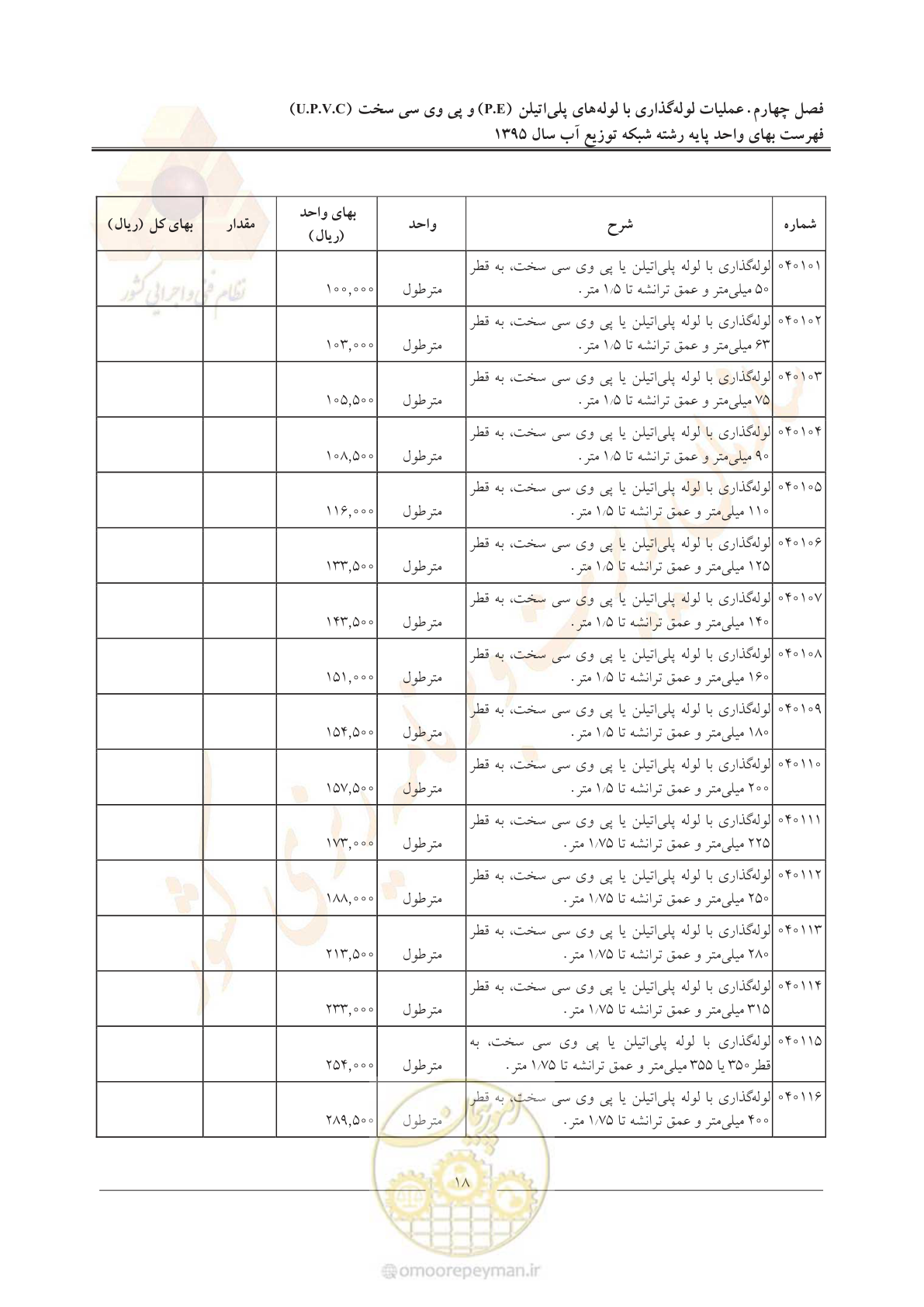 صفحه 22 از 85