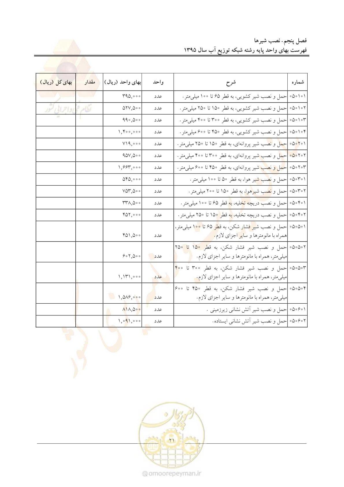 صفحه 25 از 85
