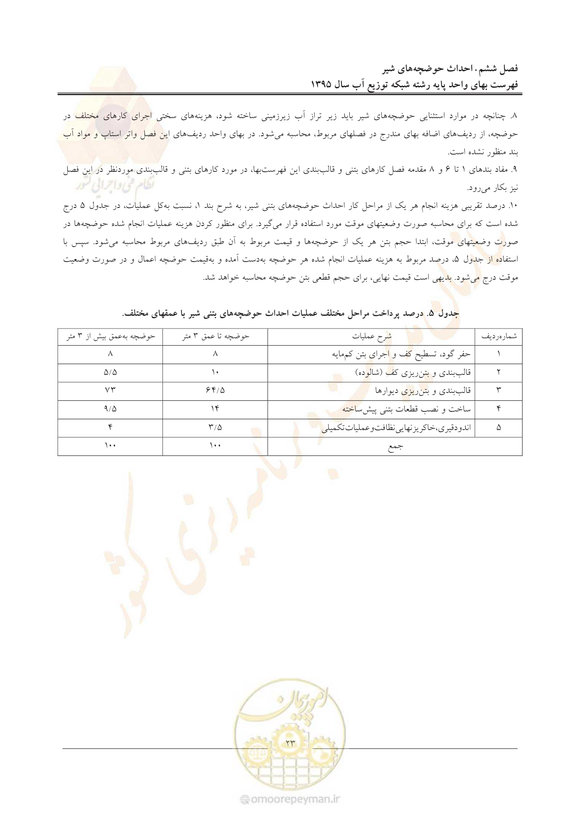 صفحه 27 از 85