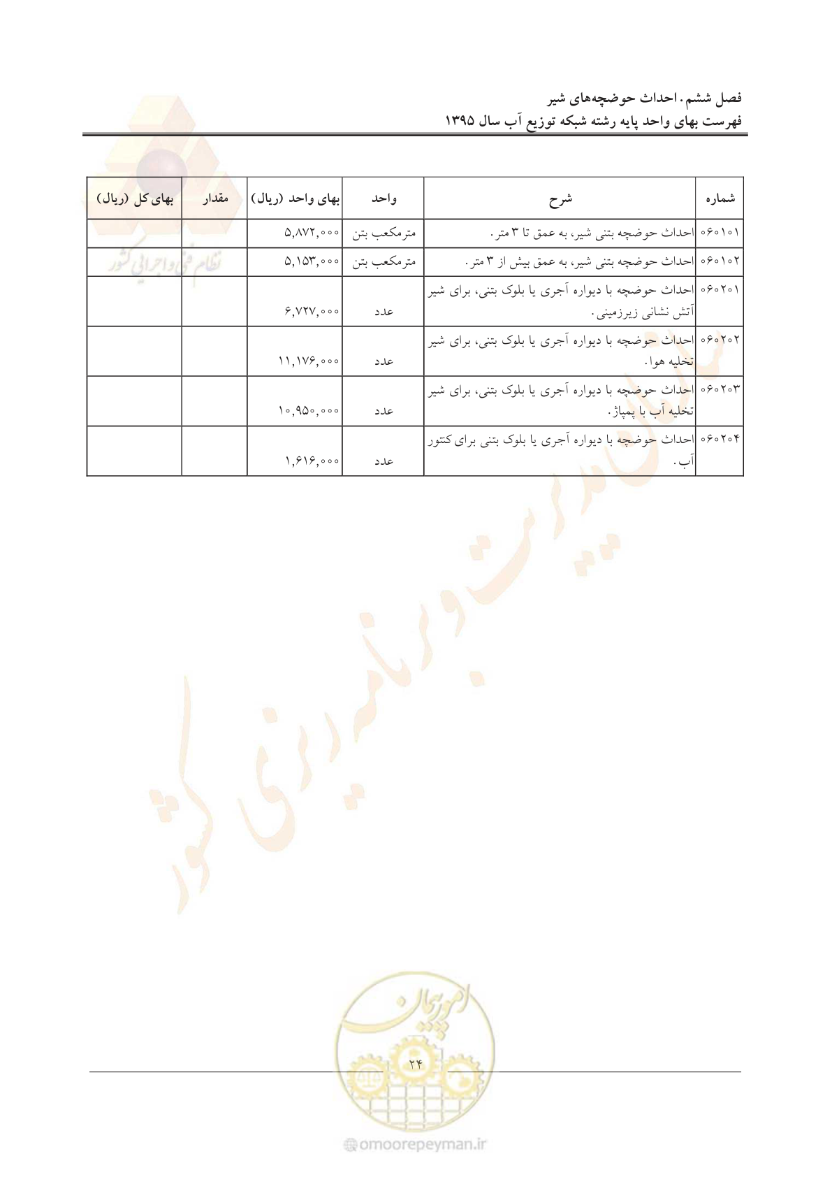 صفحه 28 از 85