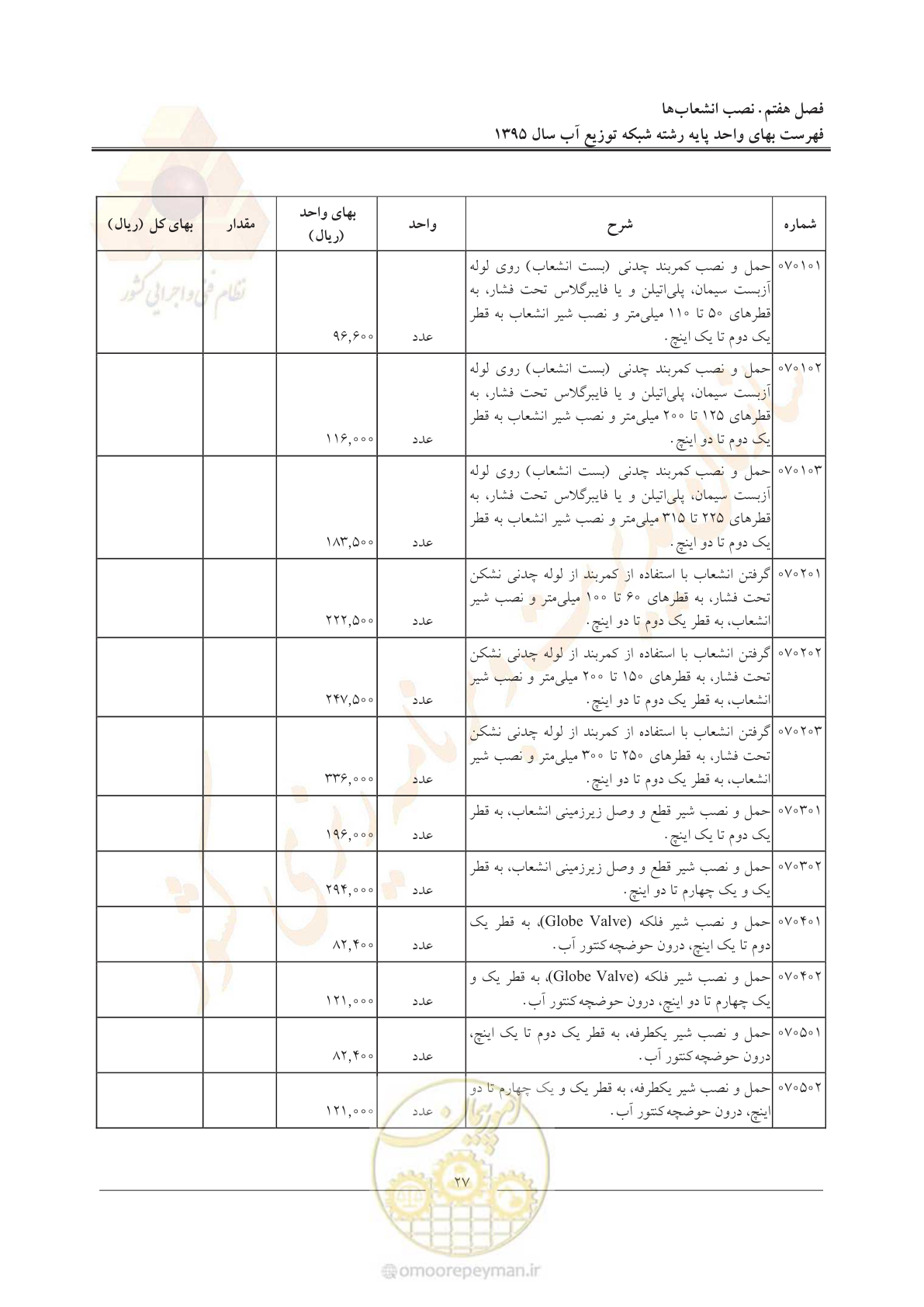 صفحه 31 از 85