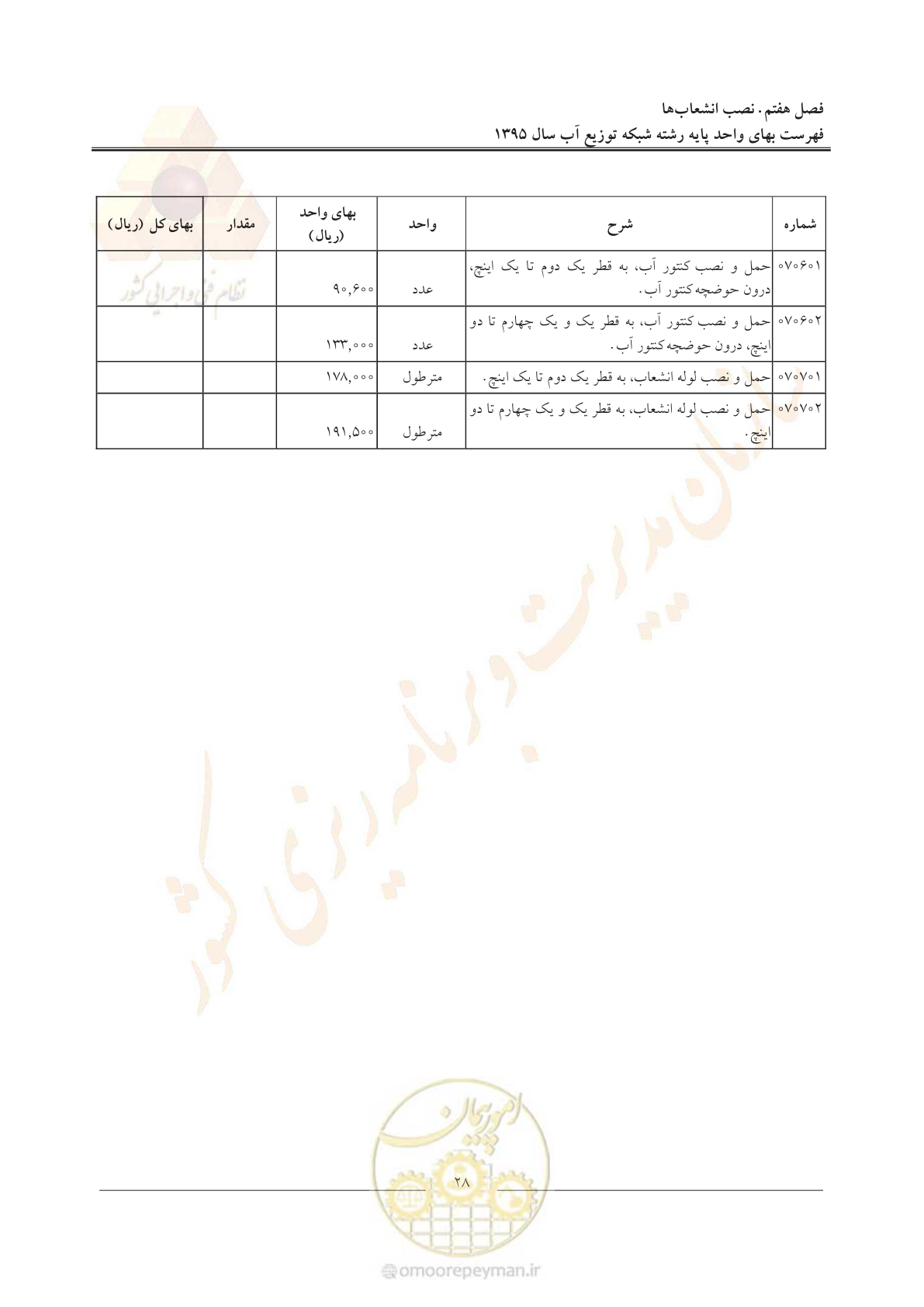 صفحه 32 از 85