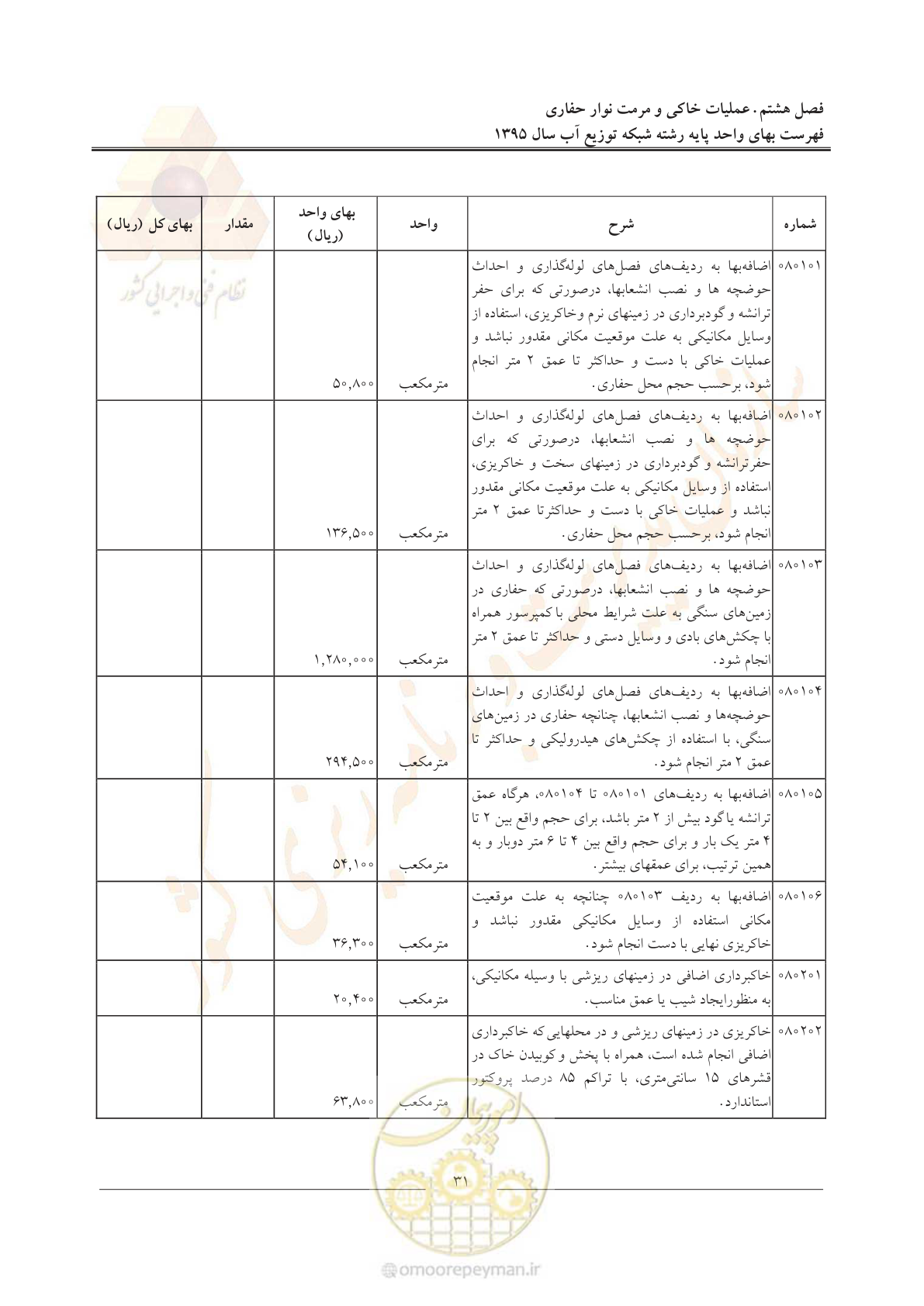 صفحه 35 از 85