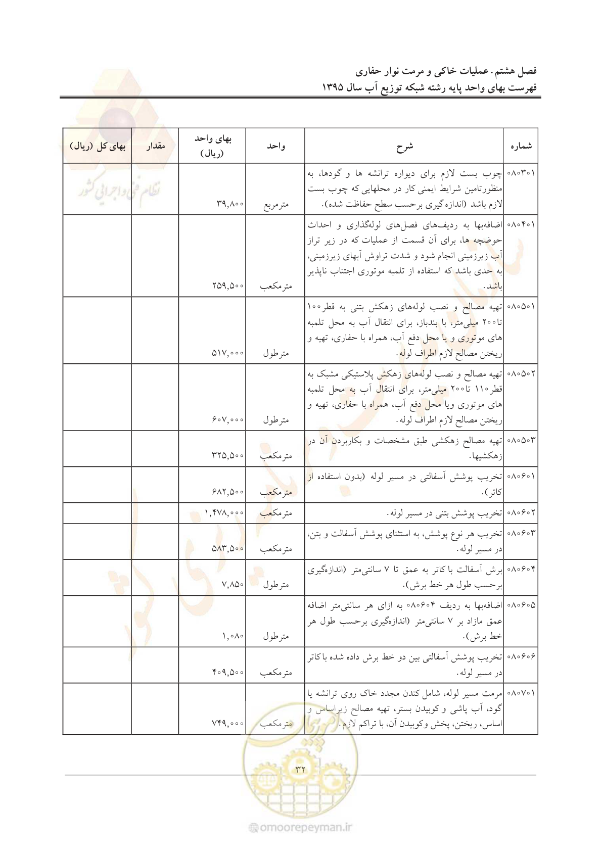 صفحه 36 از 85
