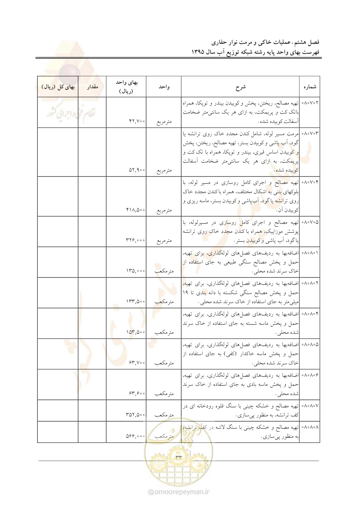 صفحه 37 از 85