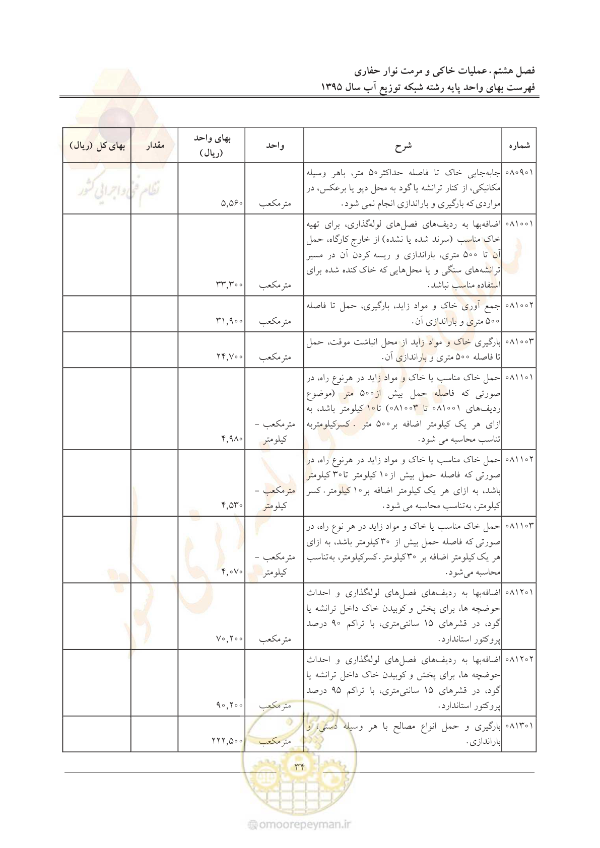 صفحه 38 از 85