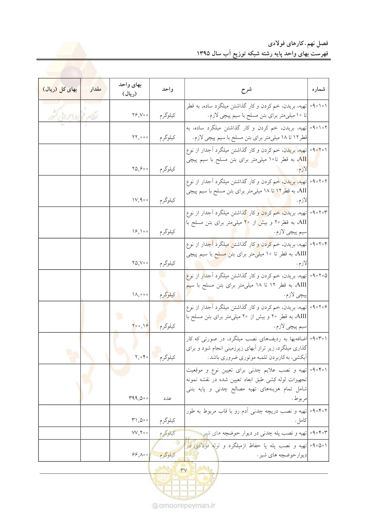 صفحه 41 از 85
