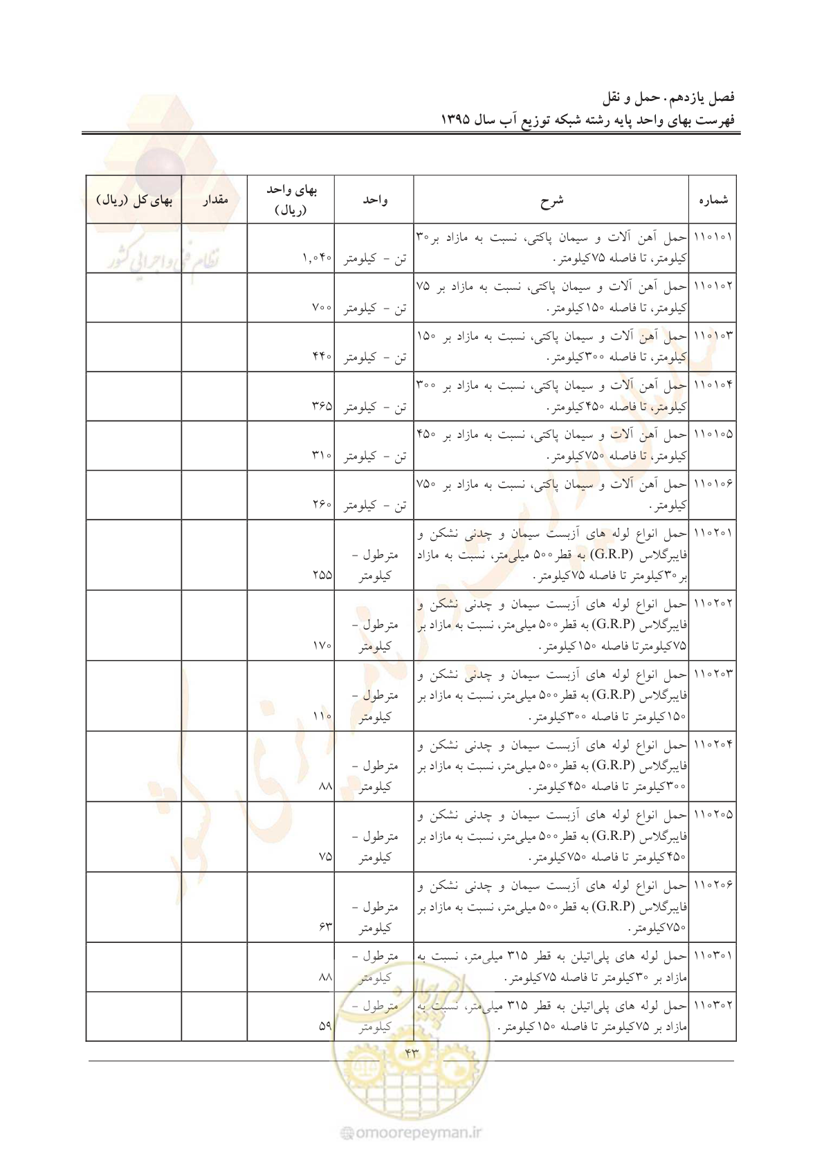 صفحه 47 از 85
