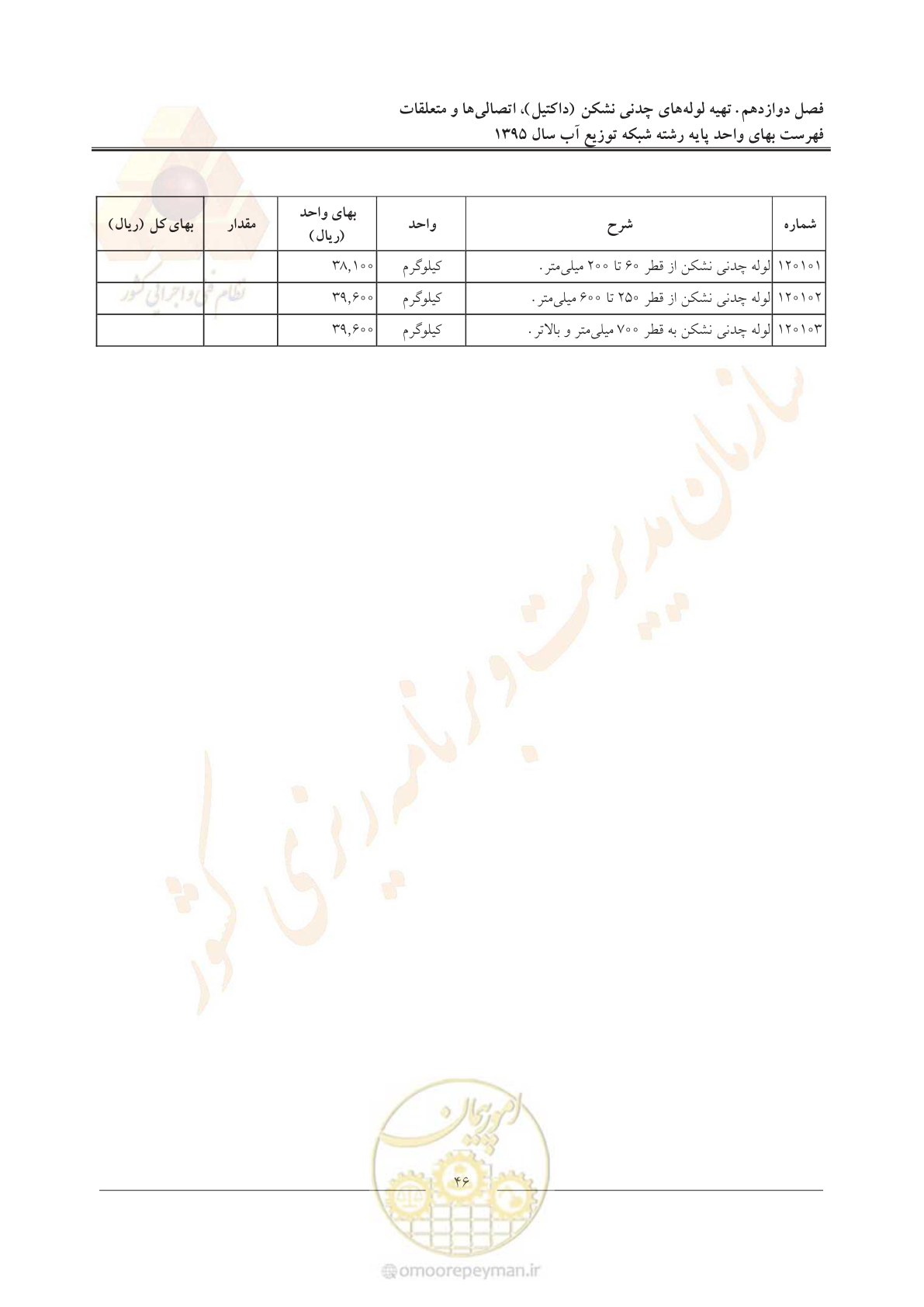 صفحه 50 از 85