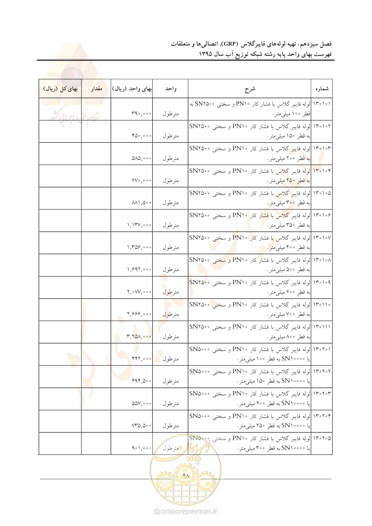 صفحه 52 از 85