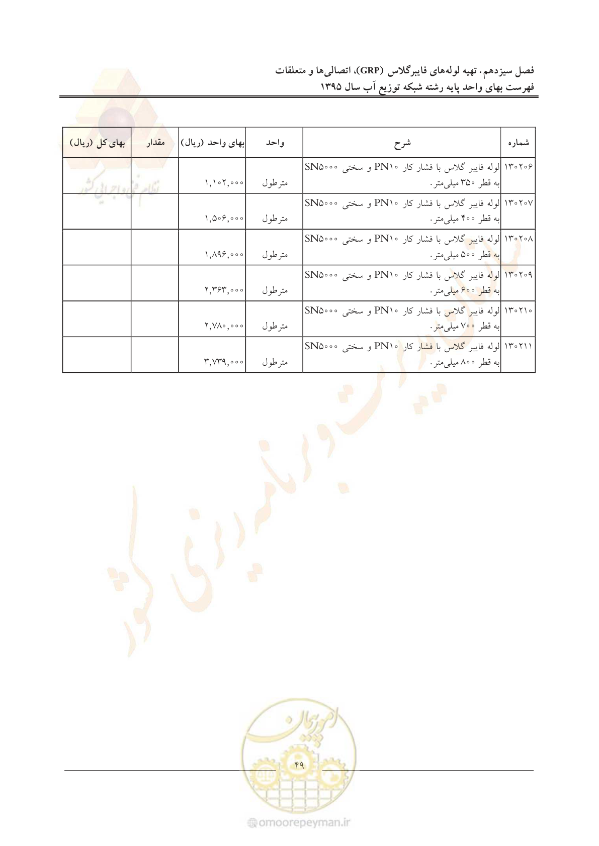 صفحه 53 از 85