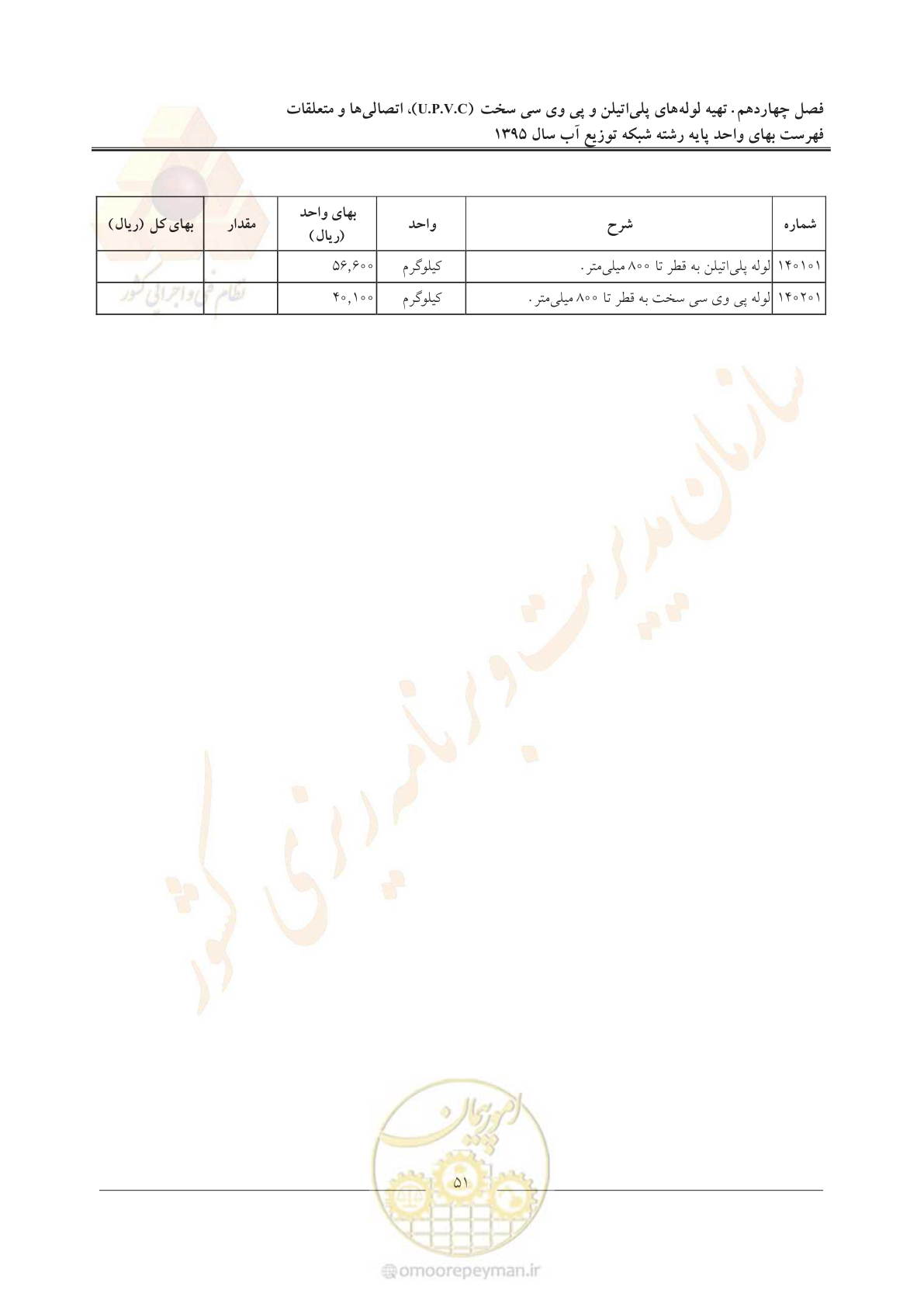 صفحه 55 از 85