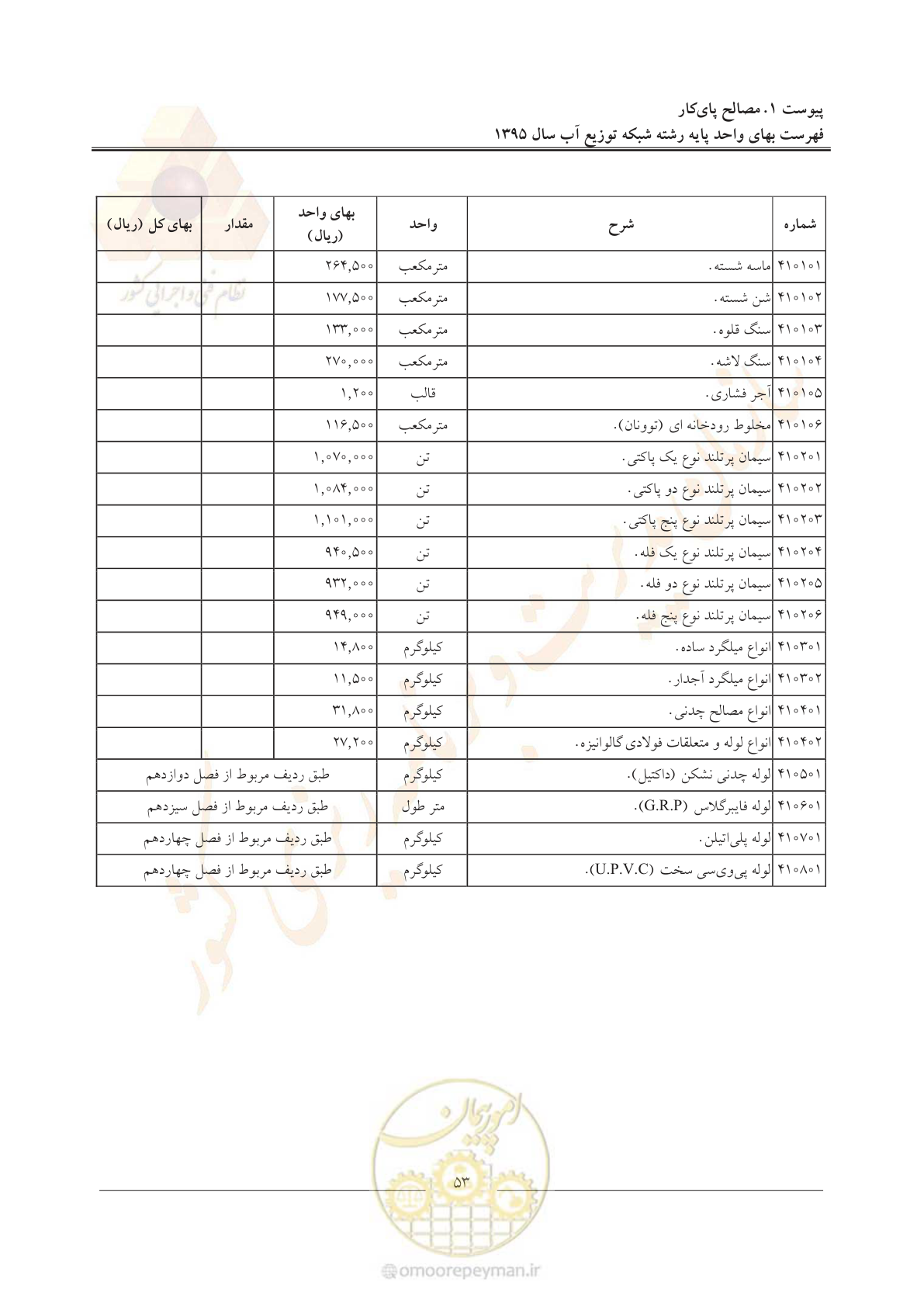 صفحه 57 از 85