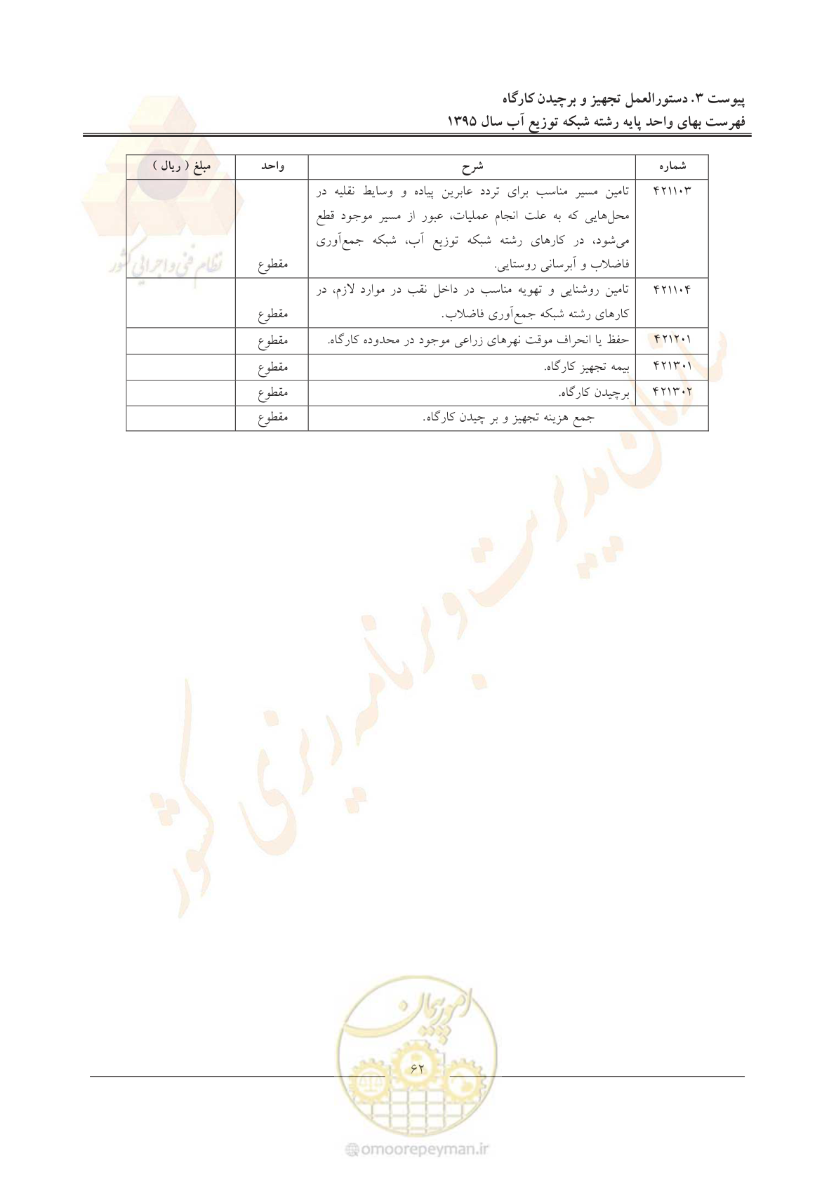 صفحه 66 از 85