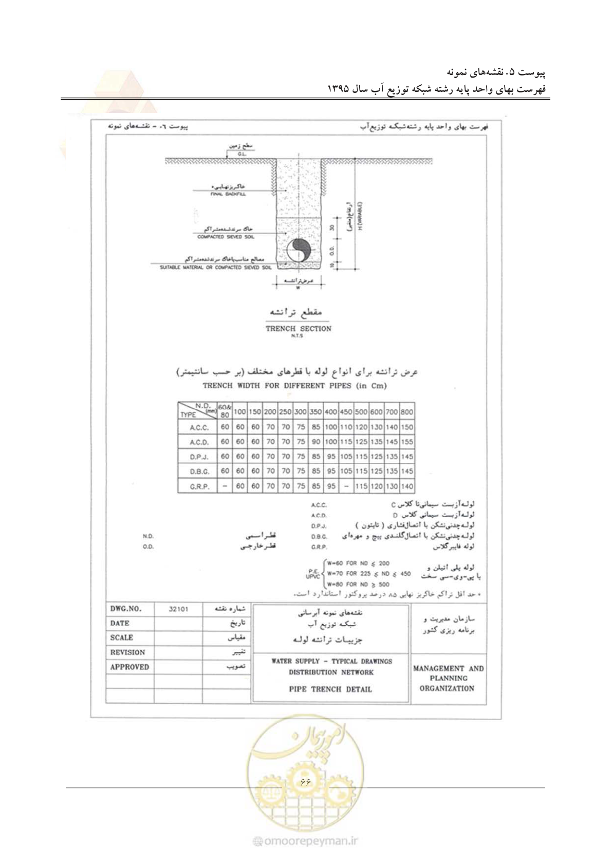 صفحه 70 از 85