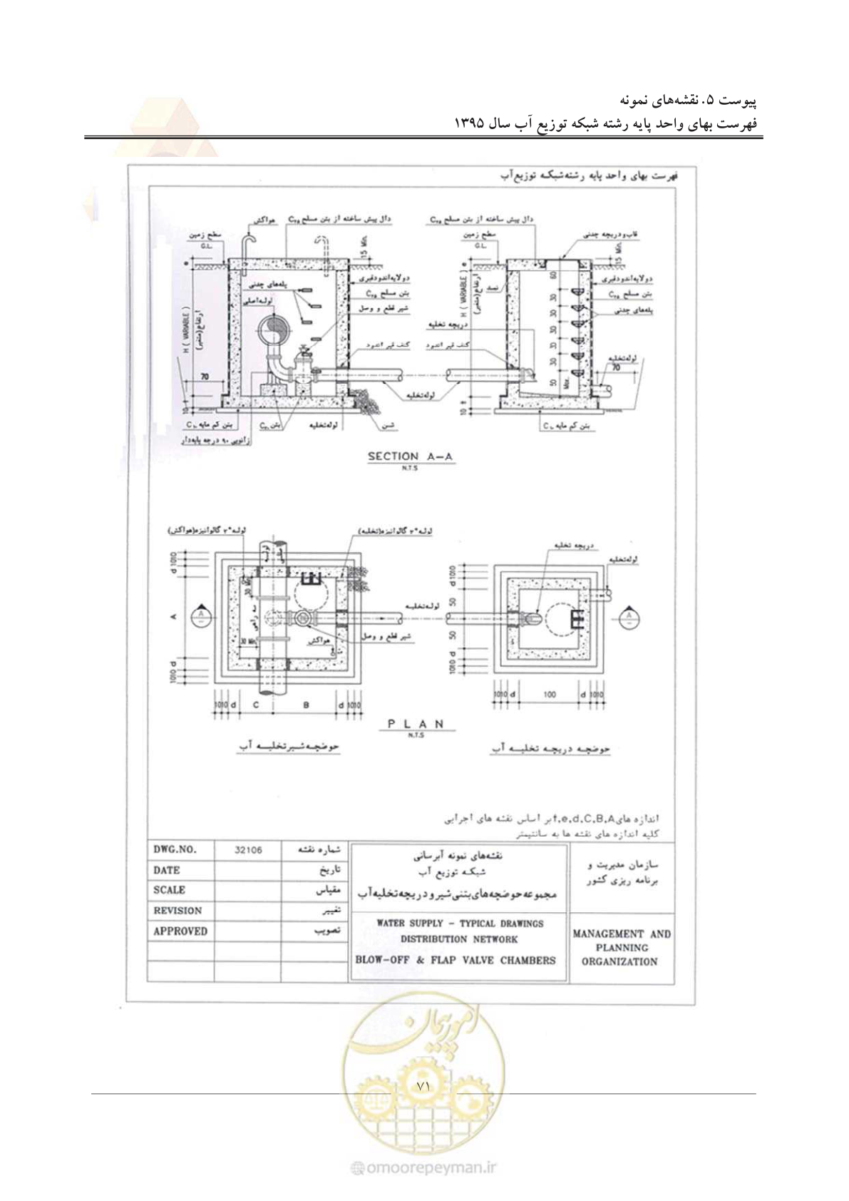 صفحه 75 از 85